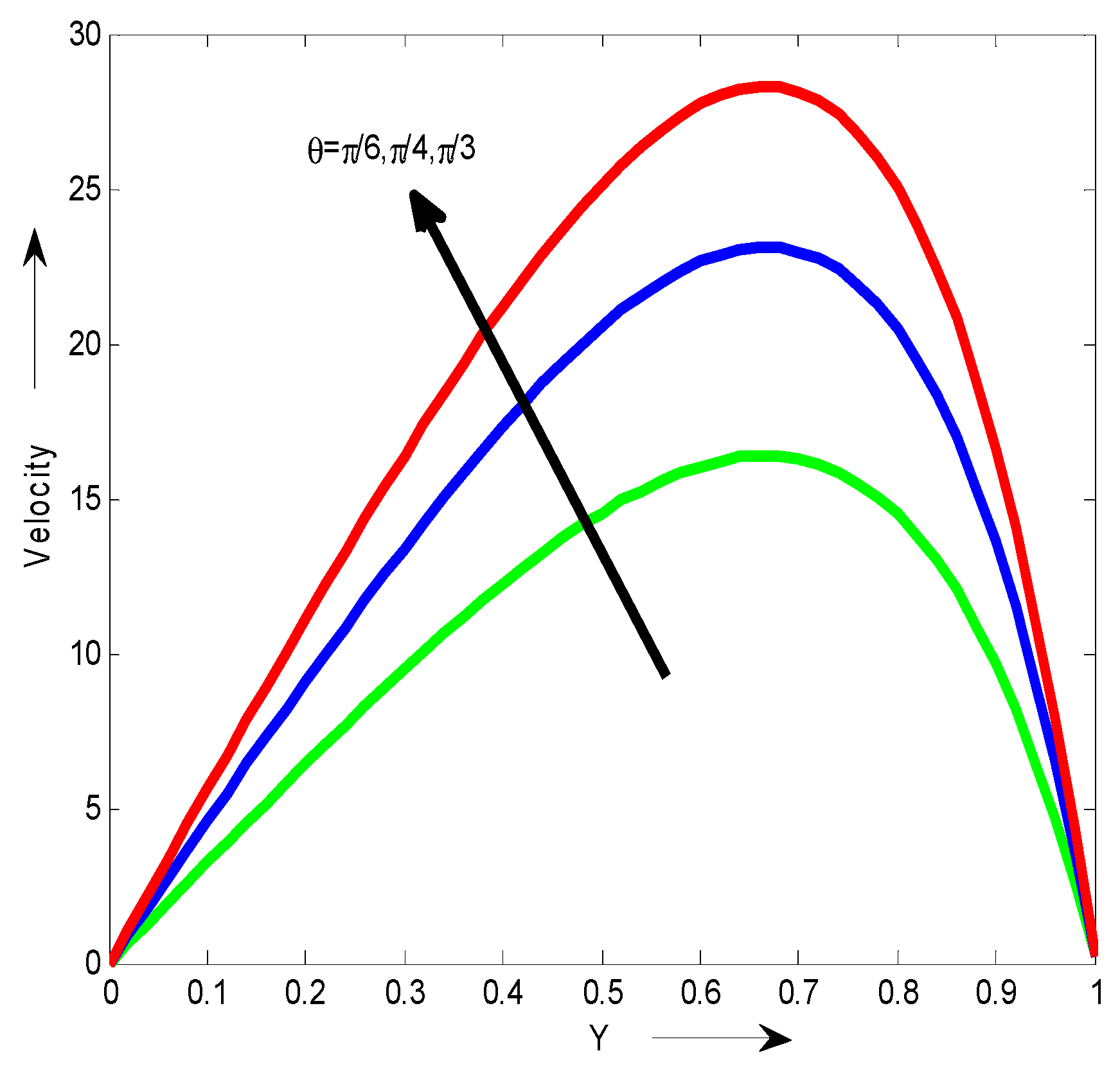 Preprints 114343 g010