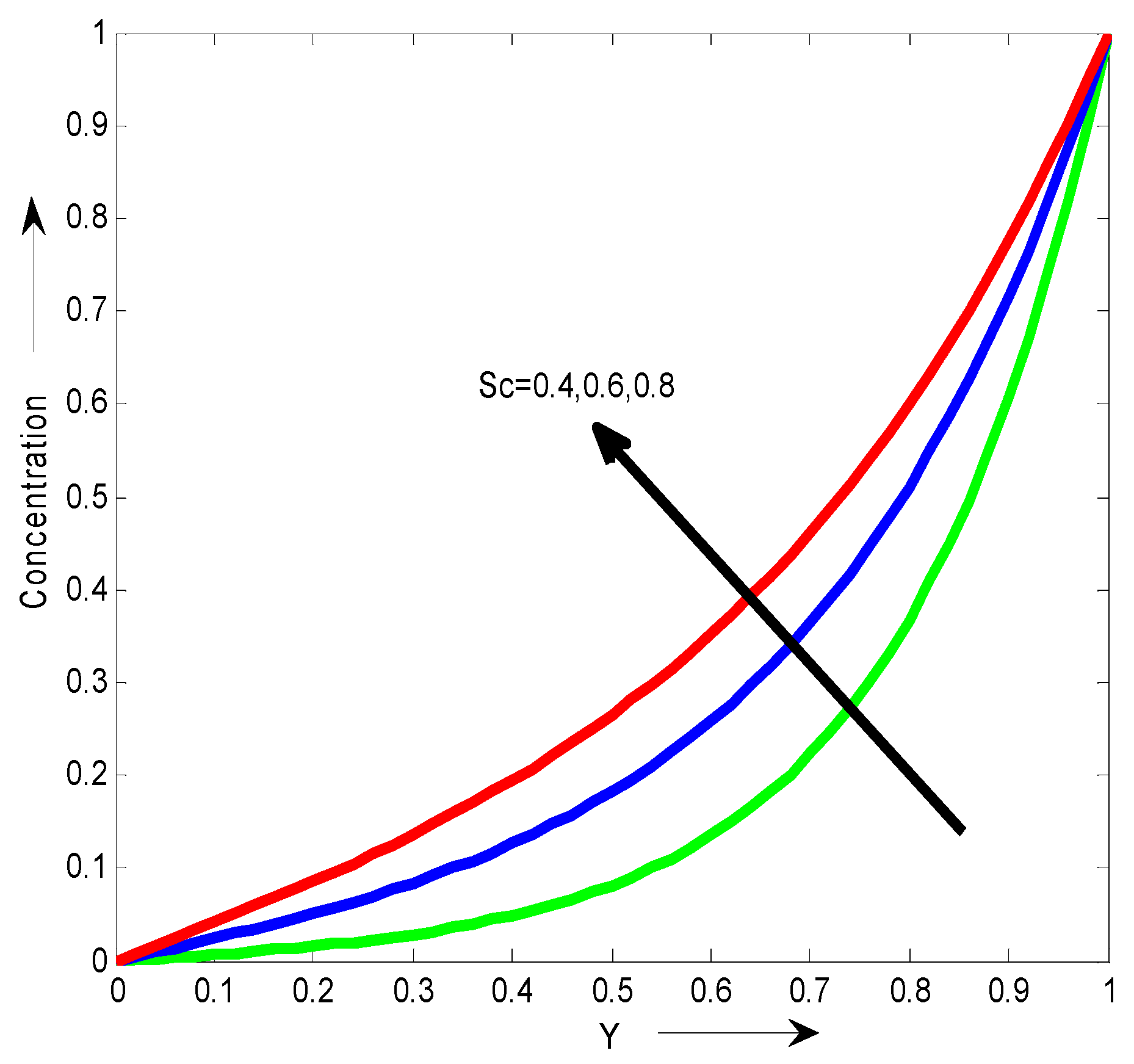 Preprints 114343 g016