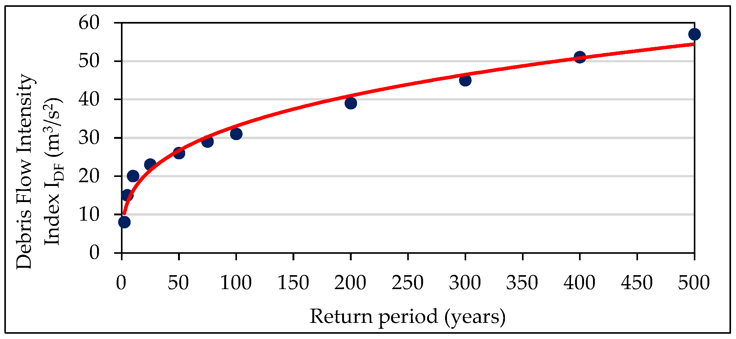 Preprints 83741 g001