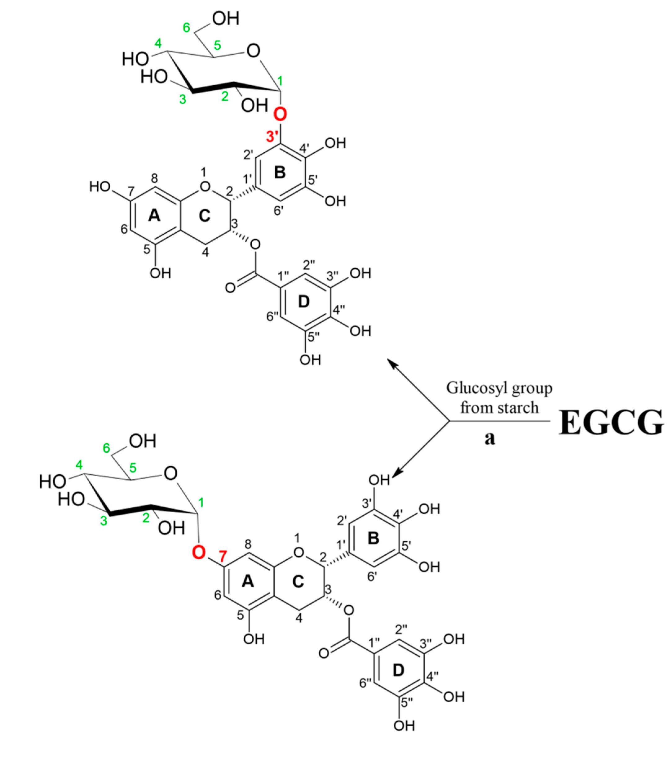 Preprints 83588 g003