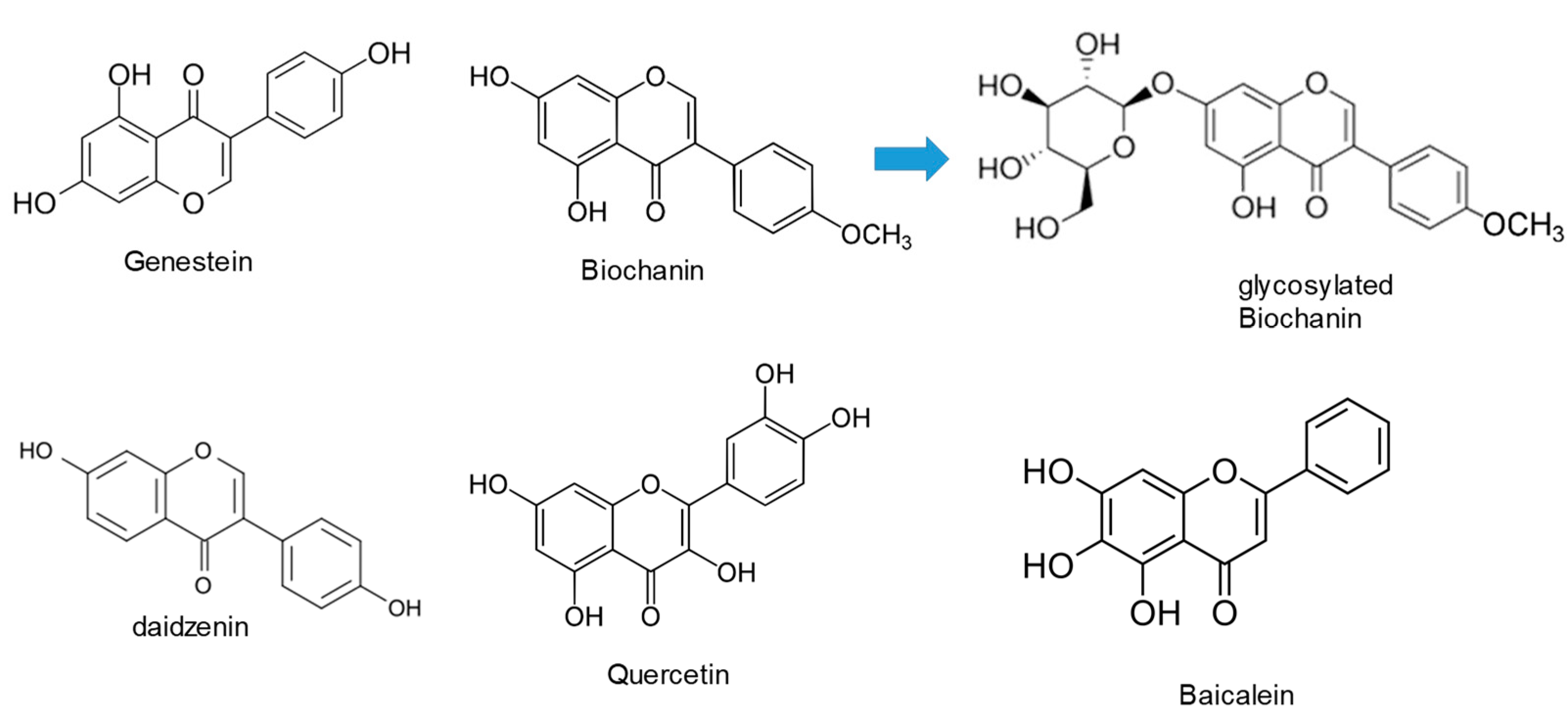 Preprints 83588 g005