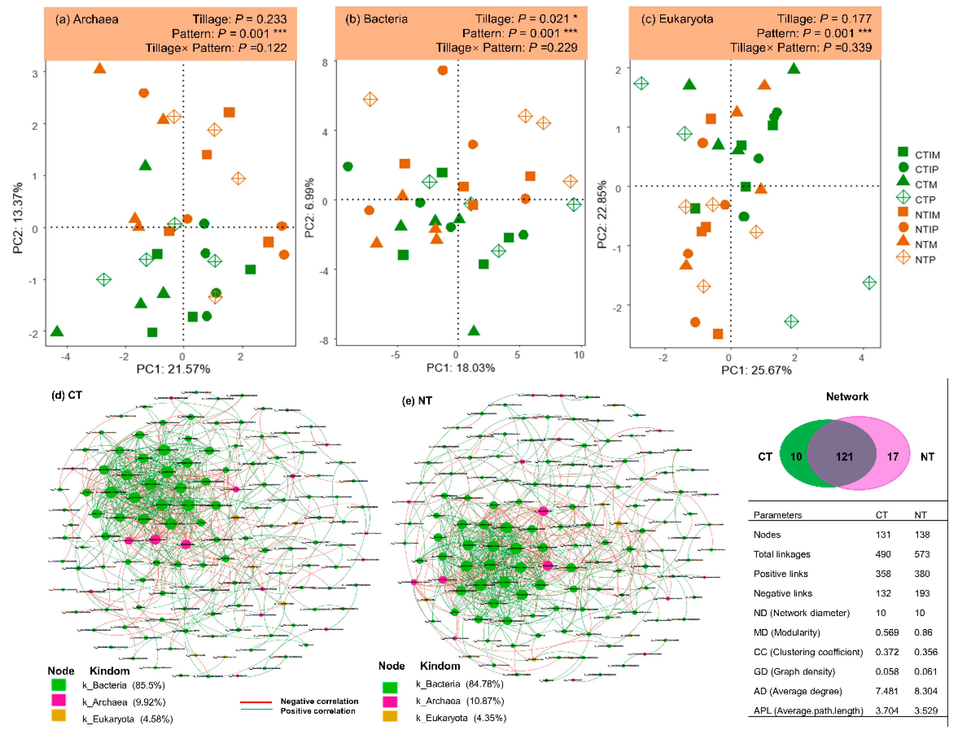 Preprints 85526 g002