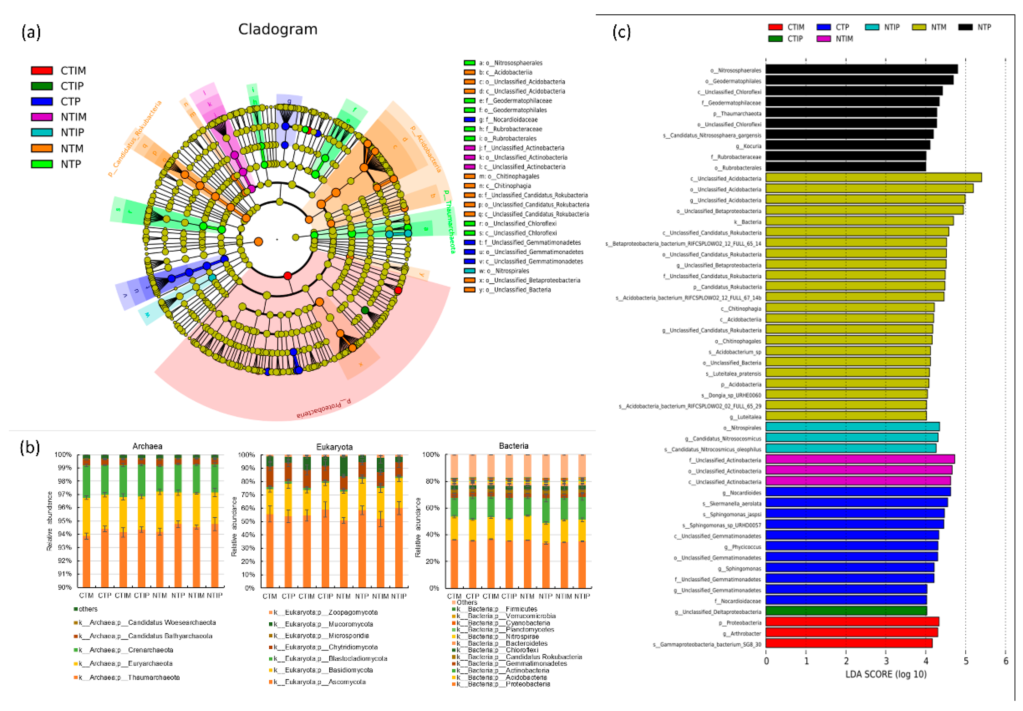 Preprints 85526 g003