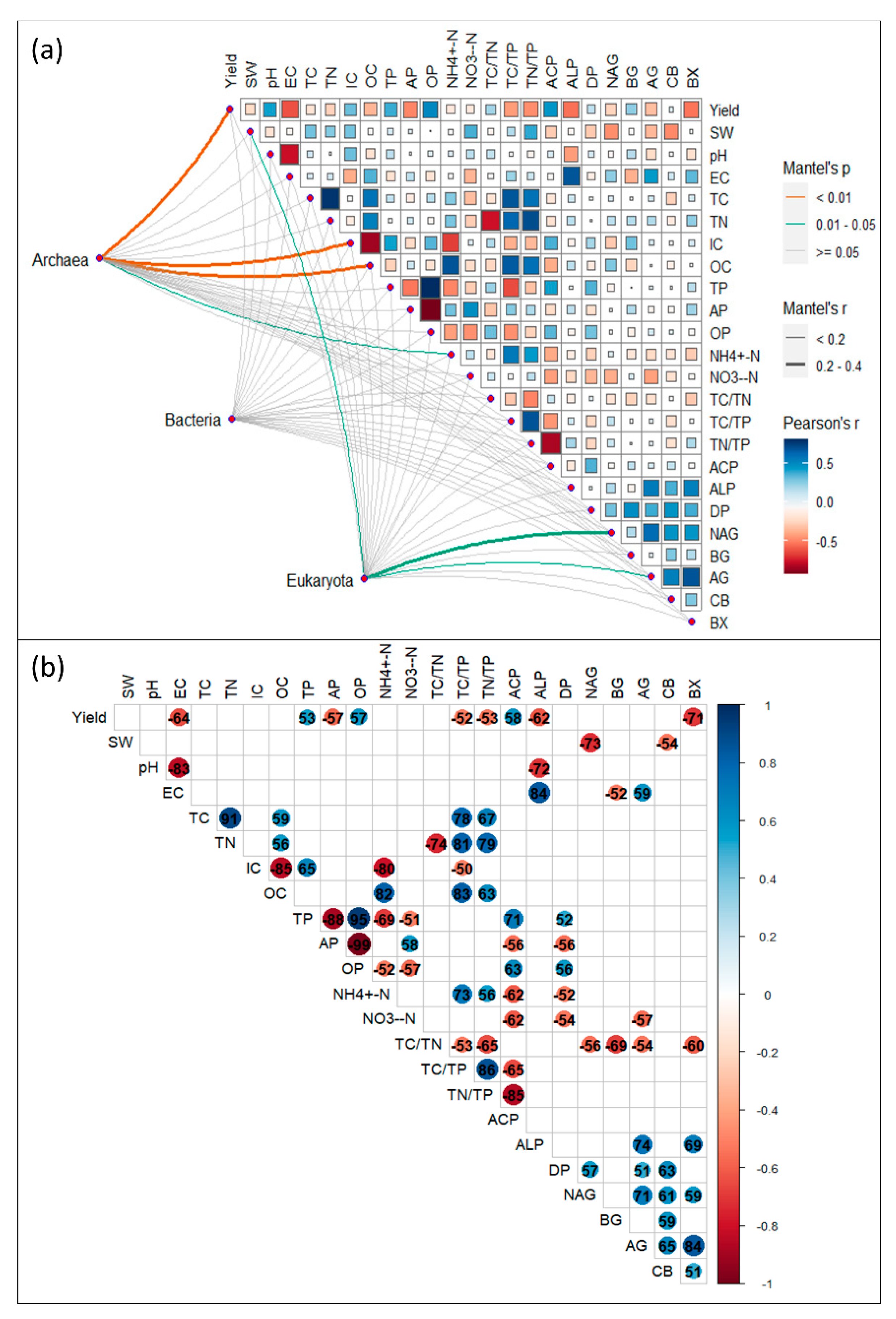 Preprints 85526 g004