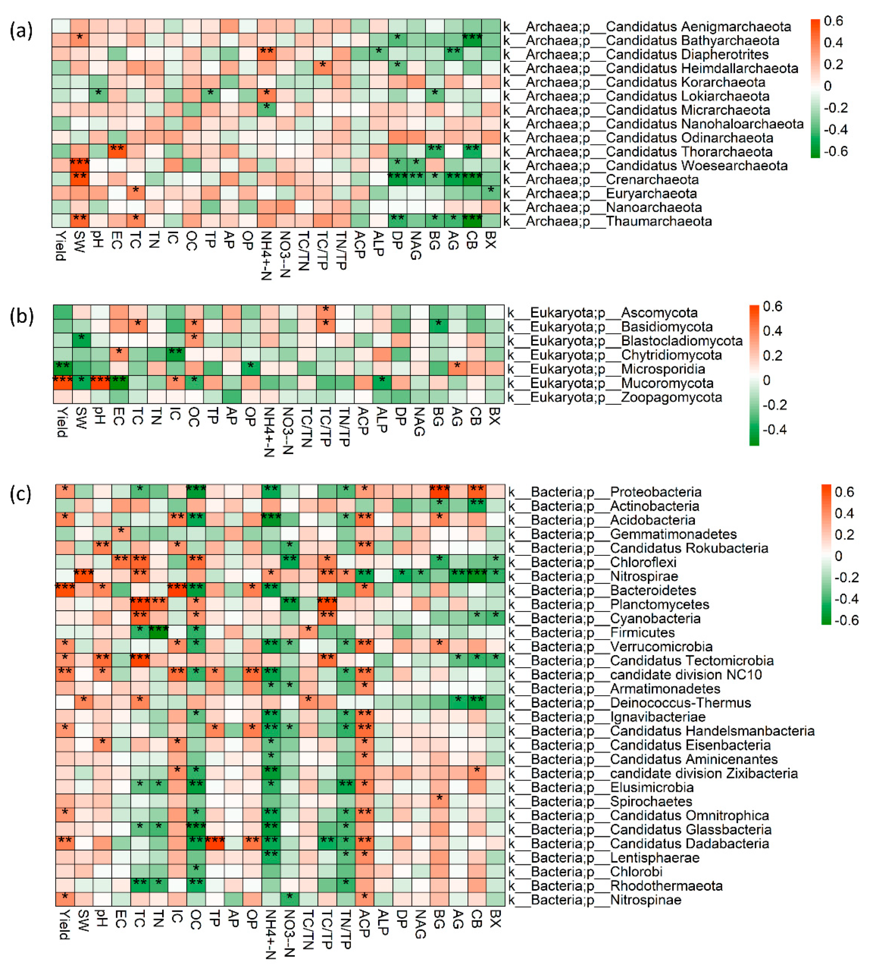 Preprints 85526 g005