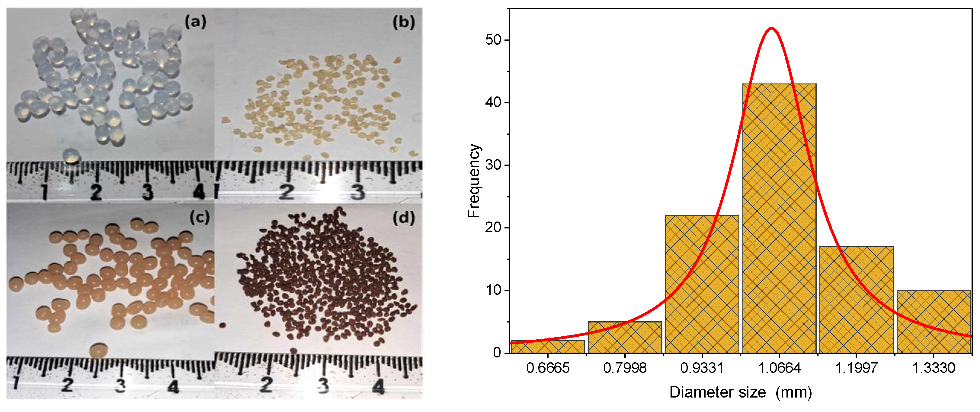 Preprints 88246 g002