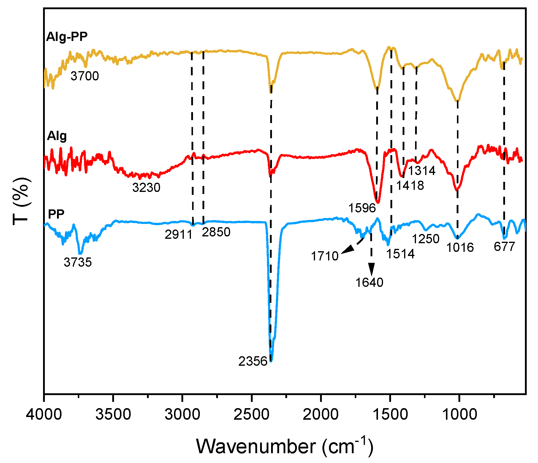 Preprints 88246 g003