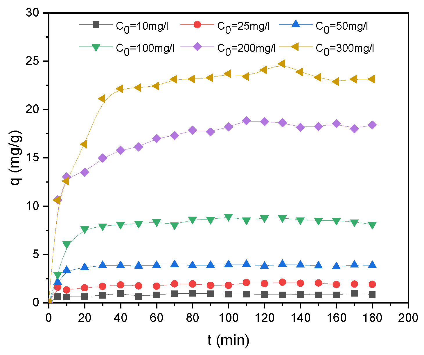 Preprints 88246 g004