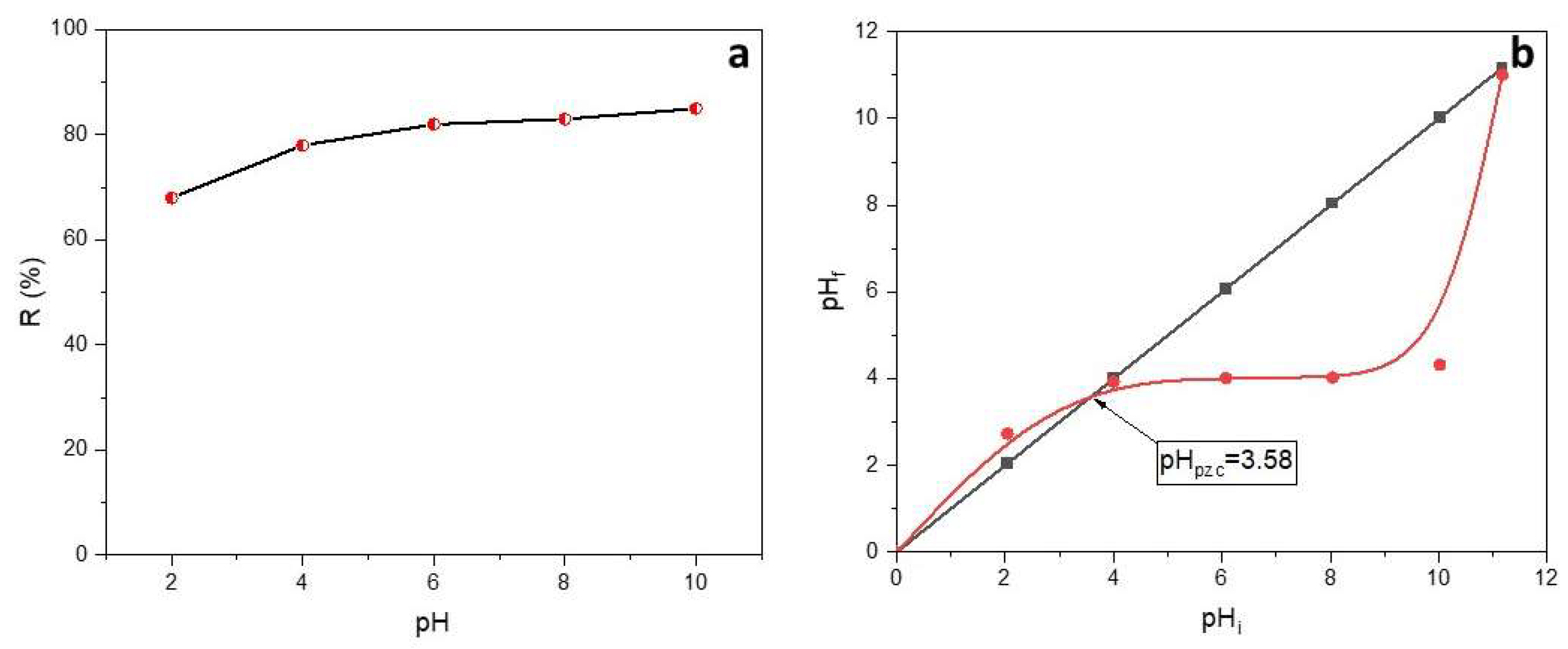 Preprints 88246 g005