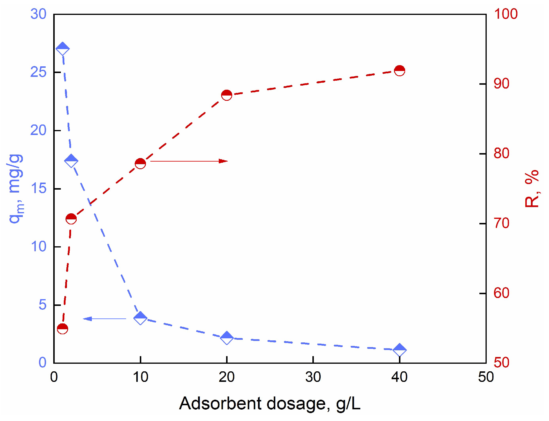 Preprints 88246 g006