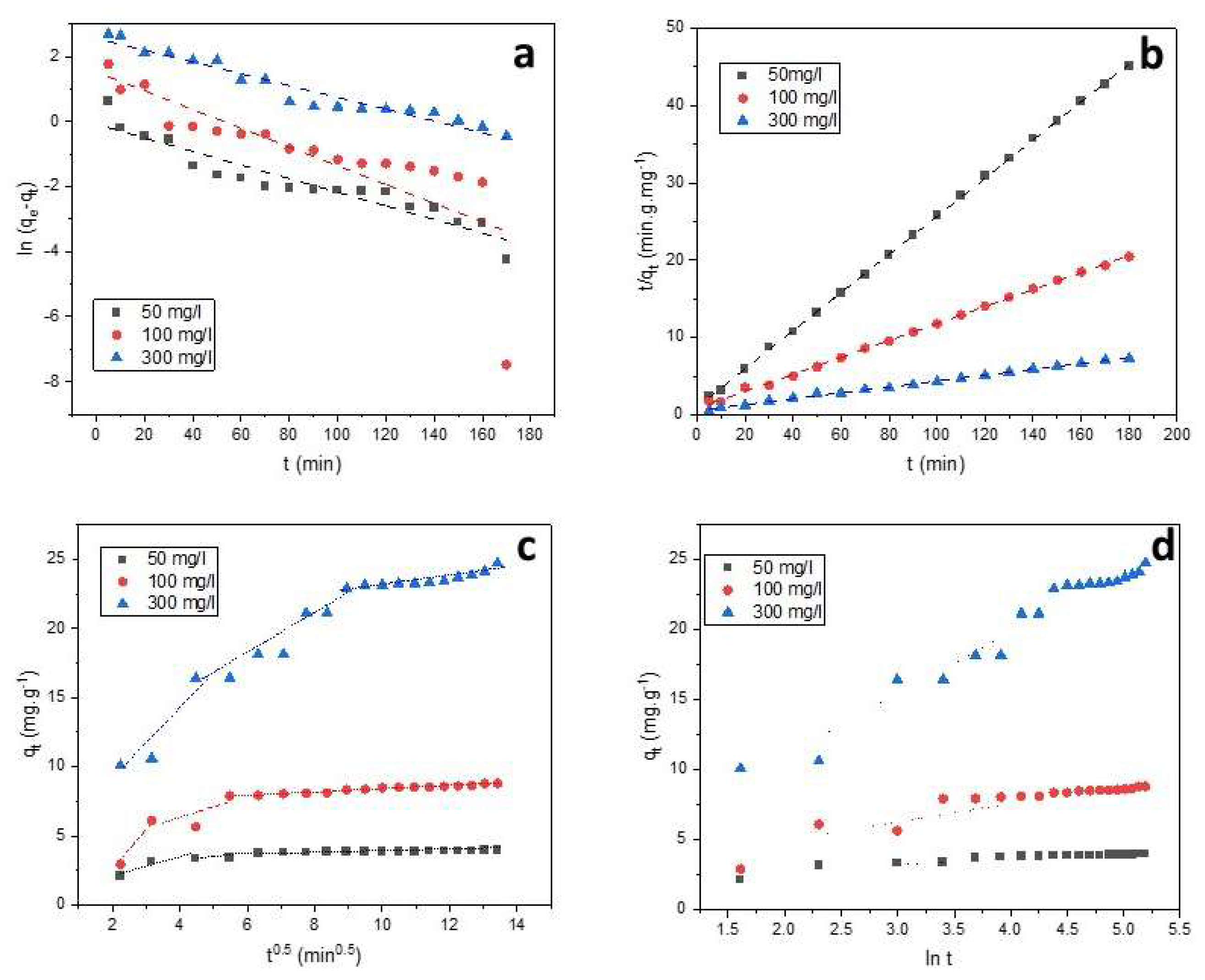 Preprints 88246 g007