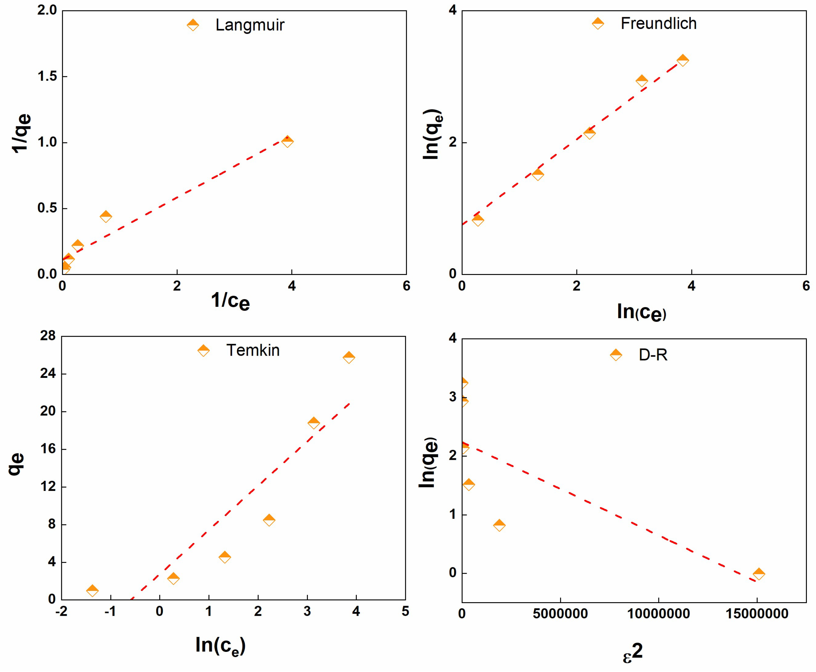 Preprints 88246 g008