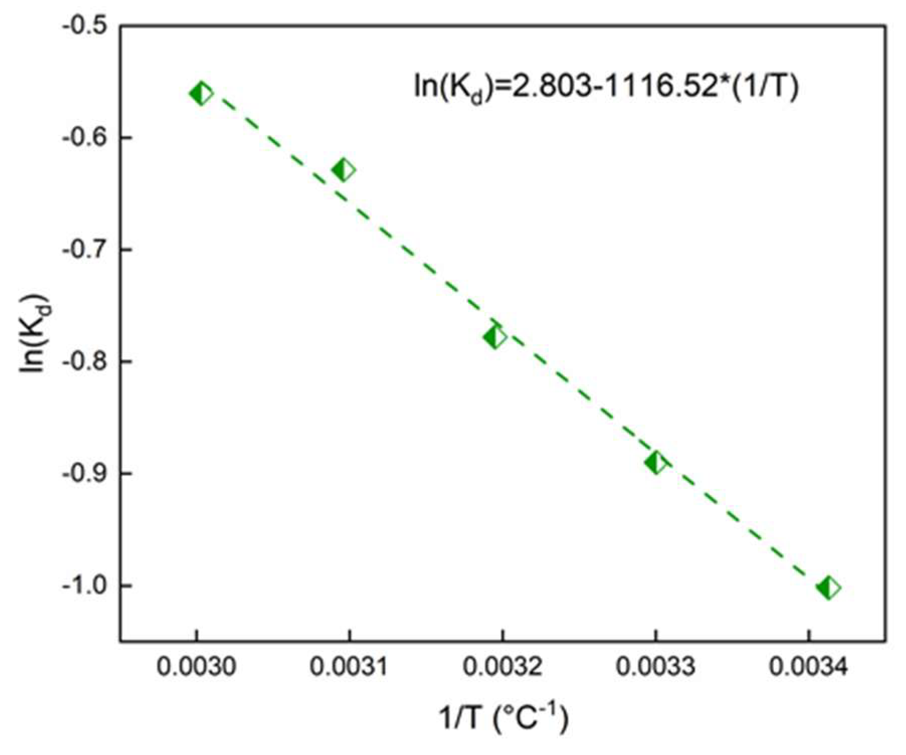 Preprints 88246 g009