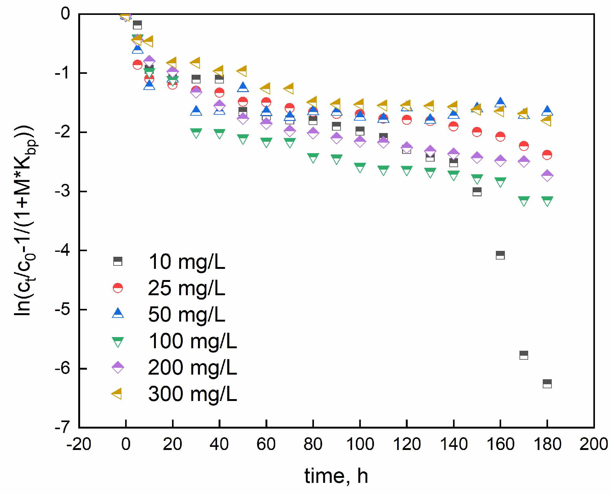 Preprints 88246 g011