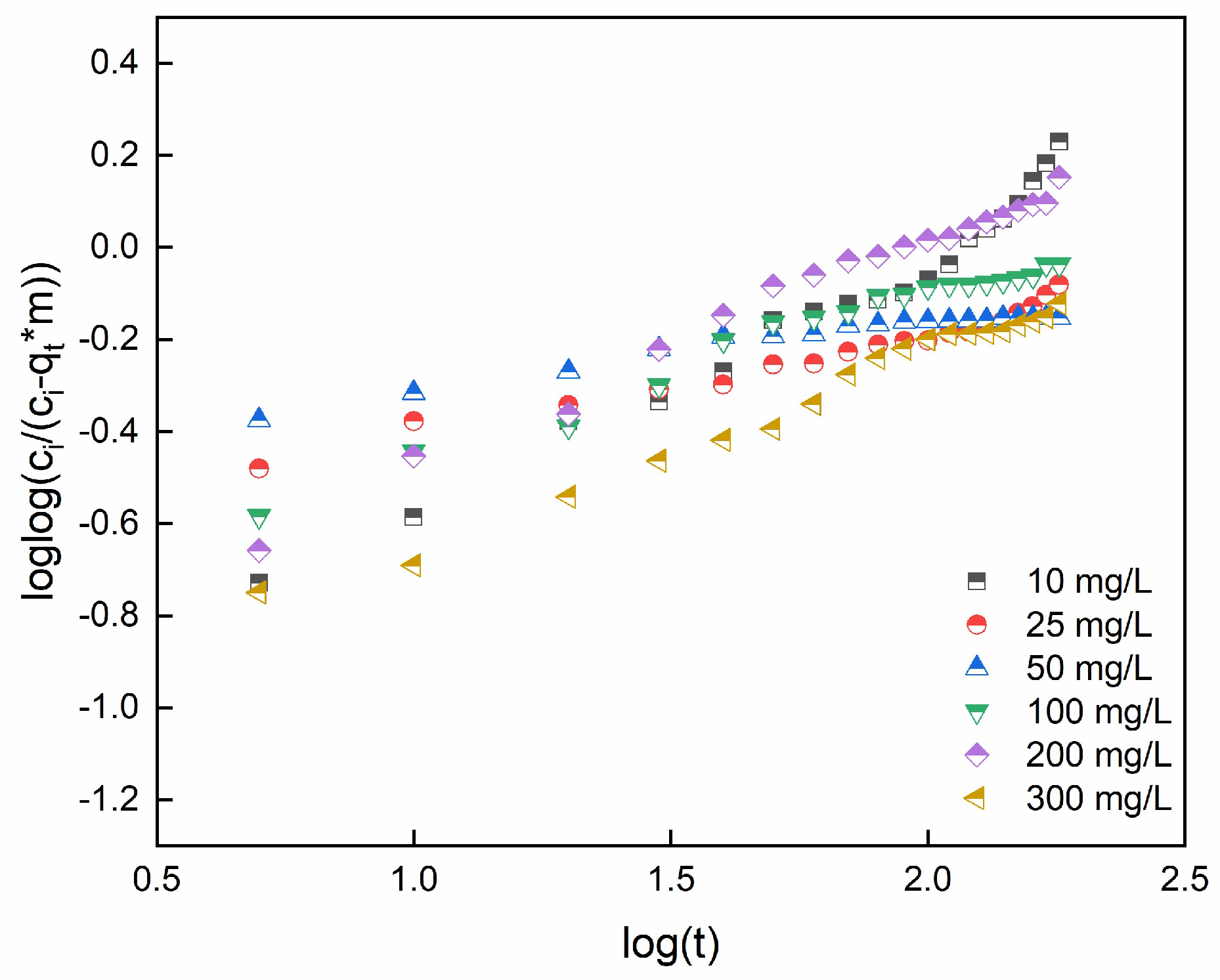 Preprints 88246 g012