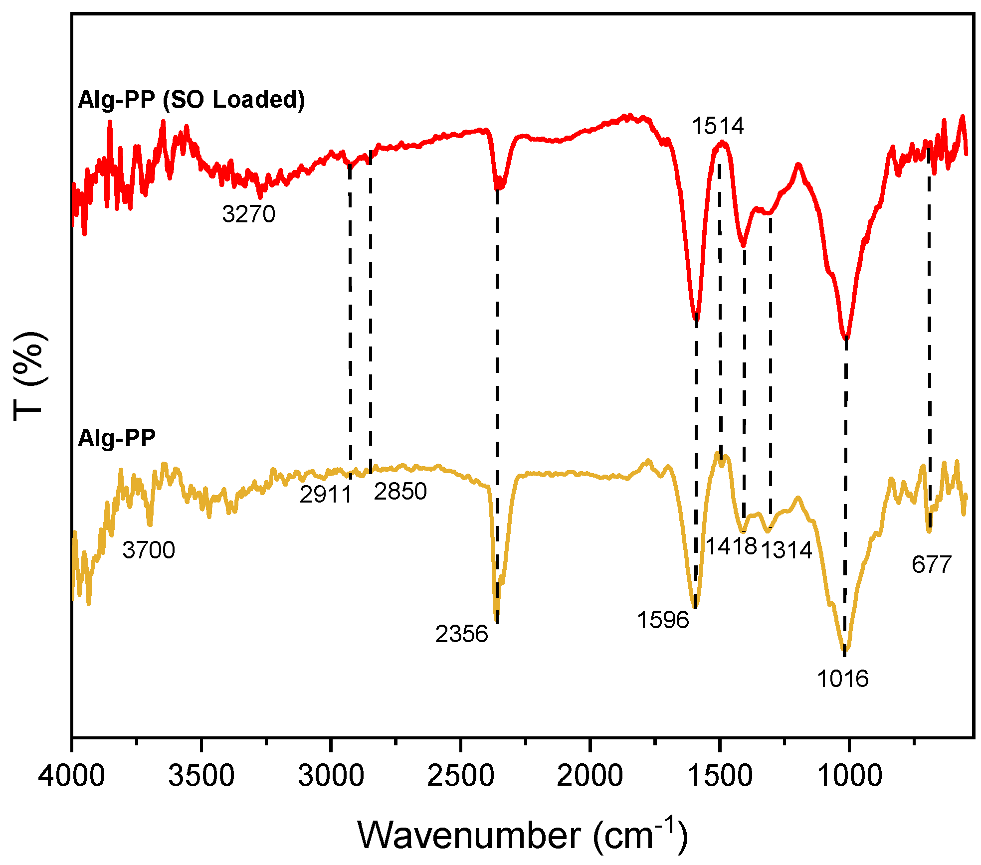 Preprints 88246 g013