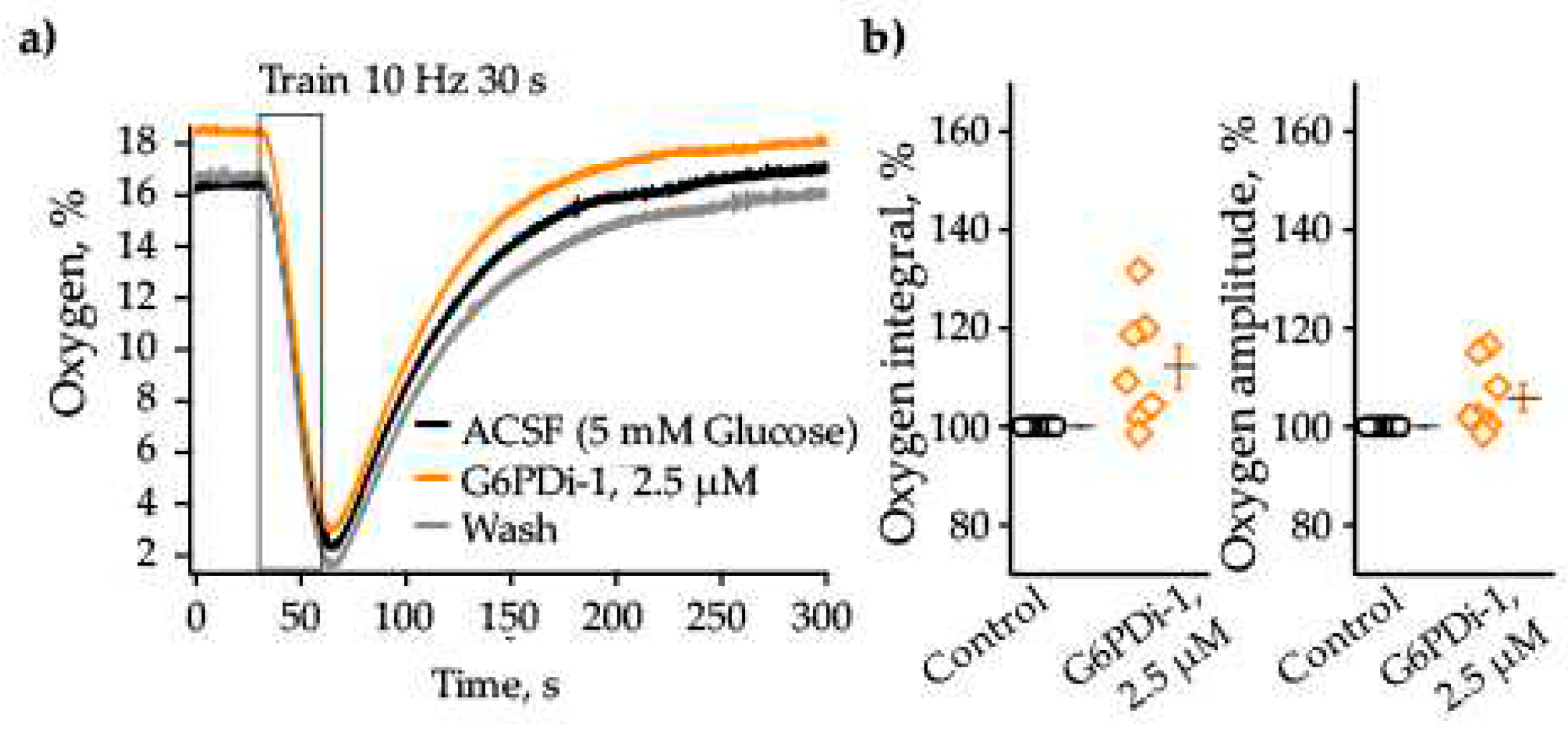 Preprints 93660 g004