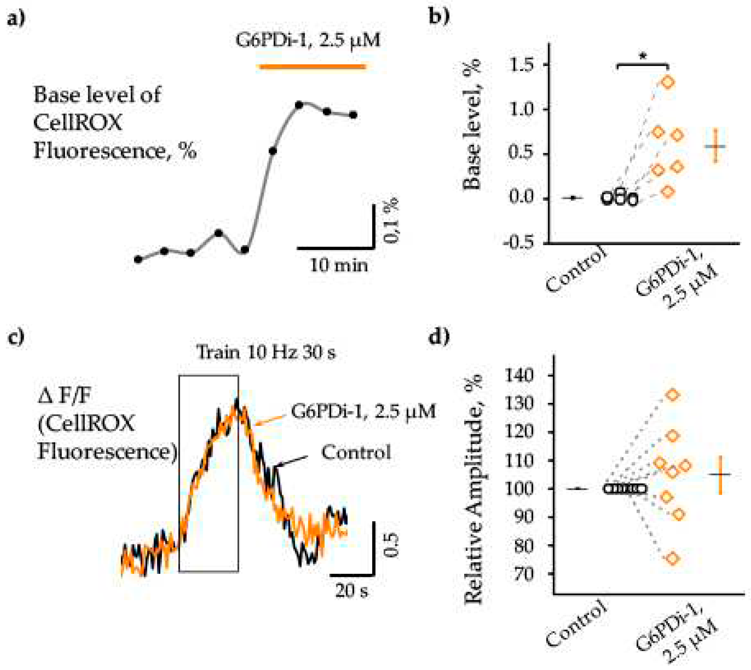 Preprints 93660 g005