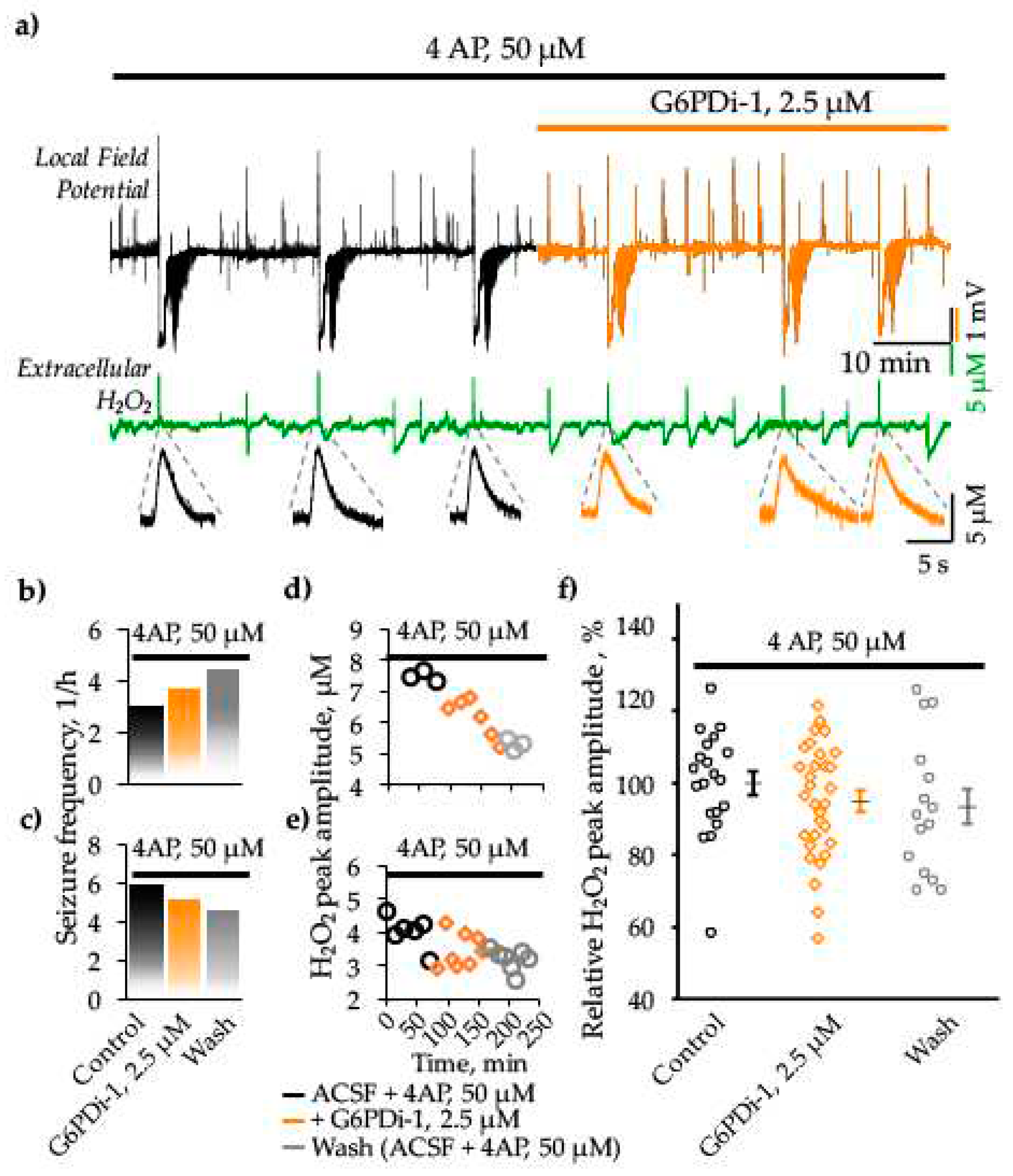 Preprints 93660 g006