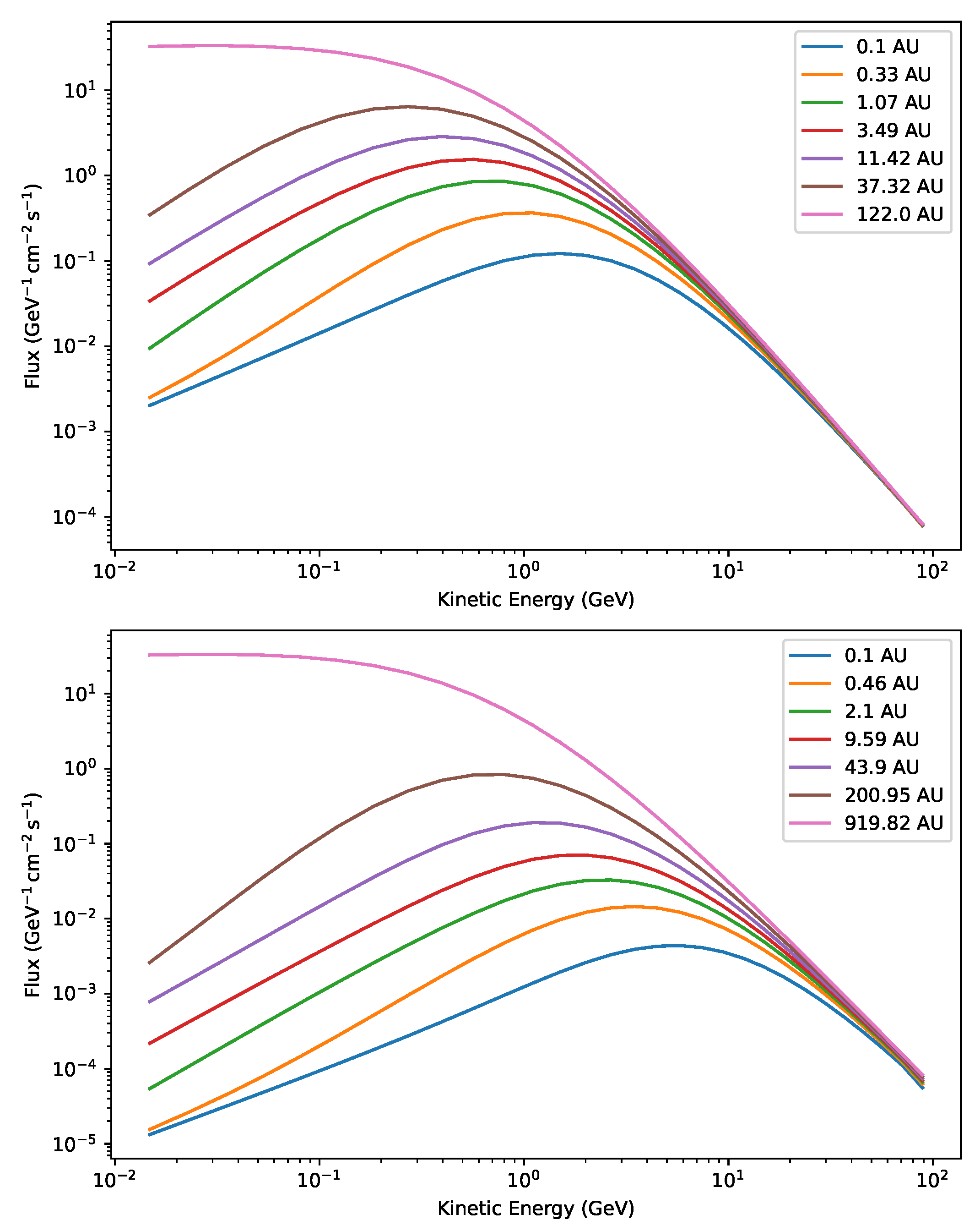 Preprints 111093 g001