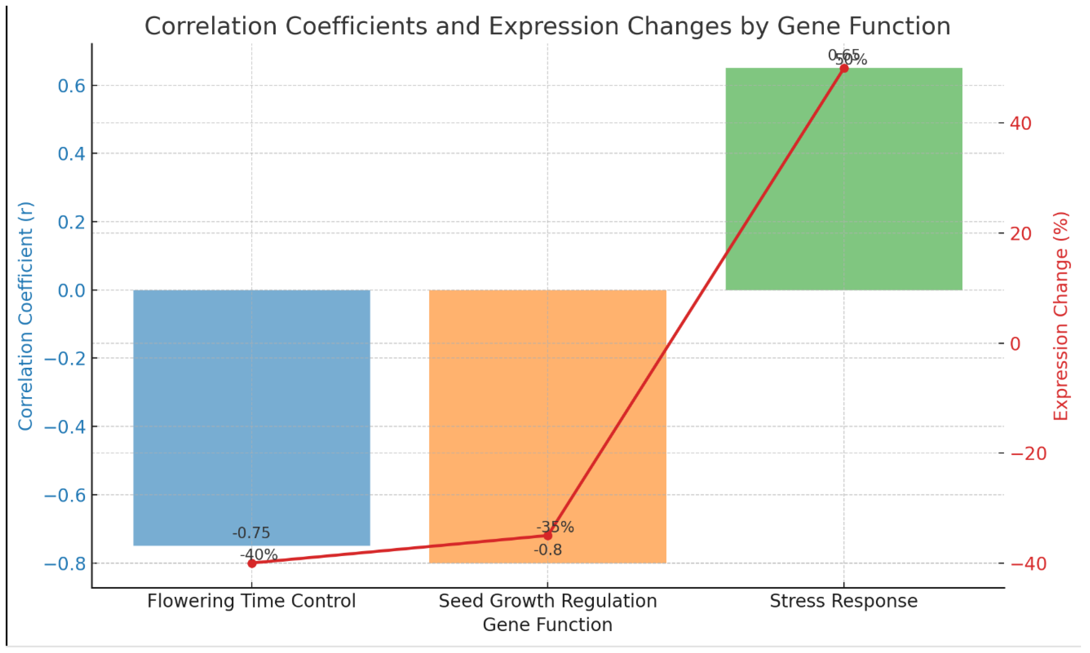 Preprints 115872 g002