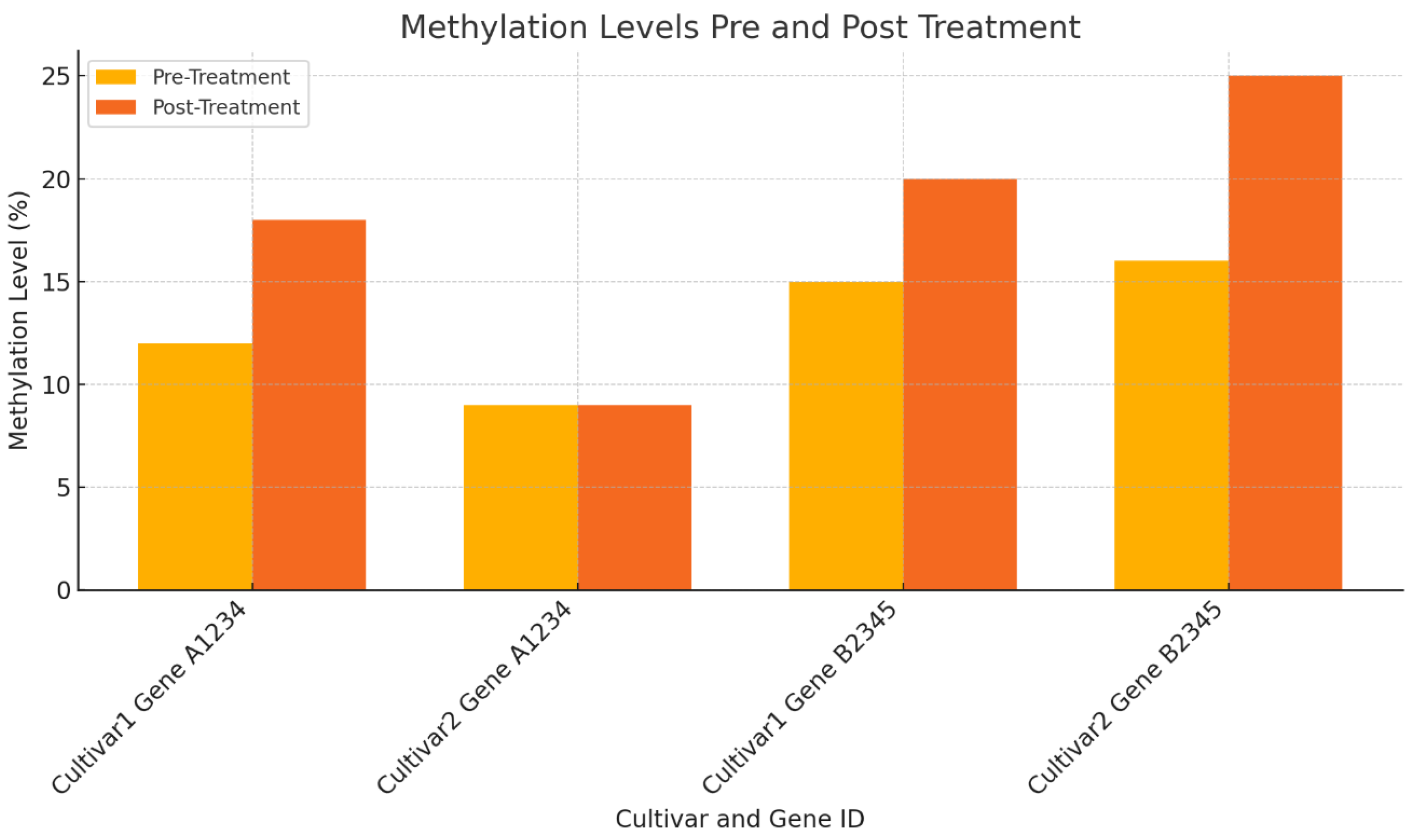 Preprints 115872 g004