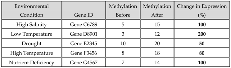 Preprints 115872 i007