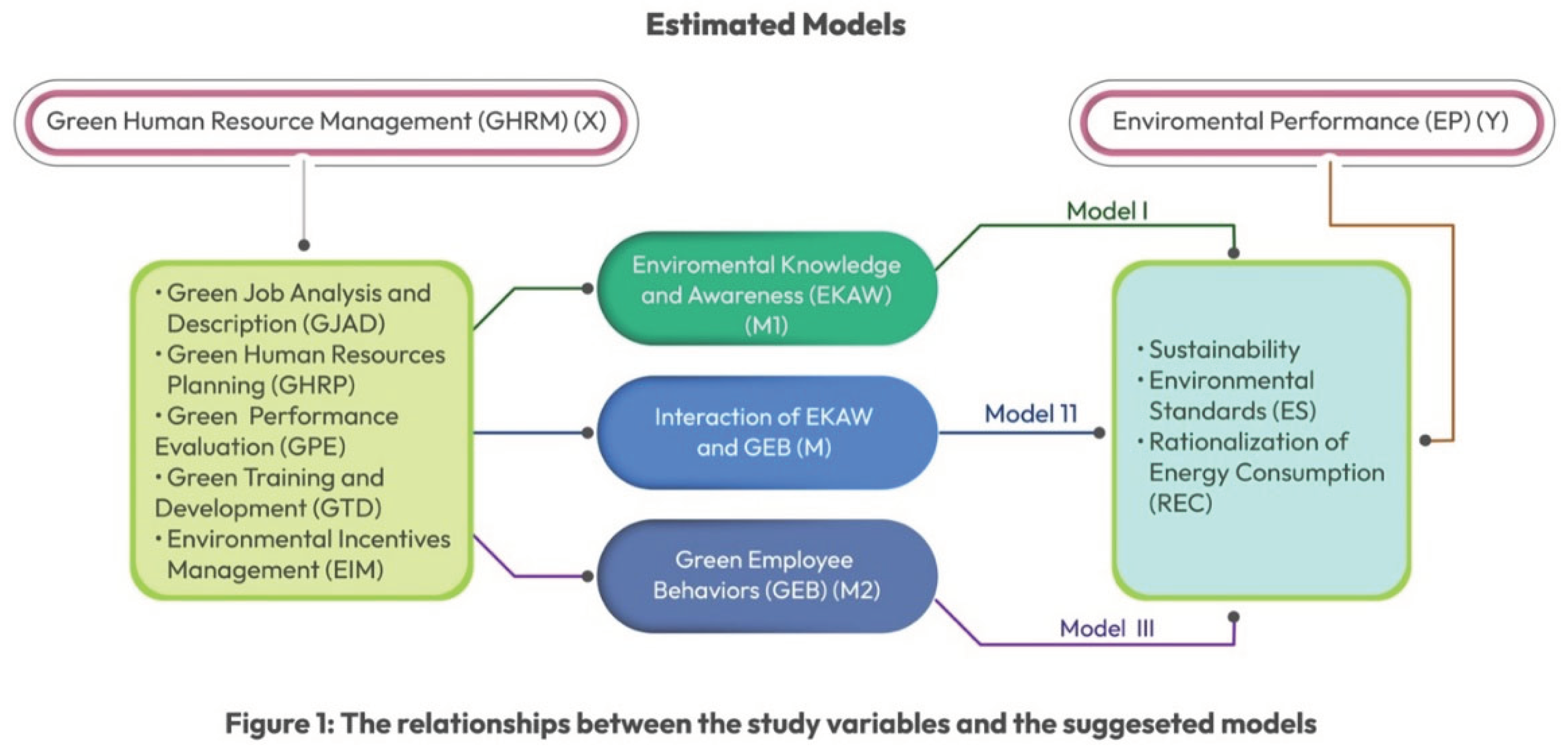 Preprints 99369 g001