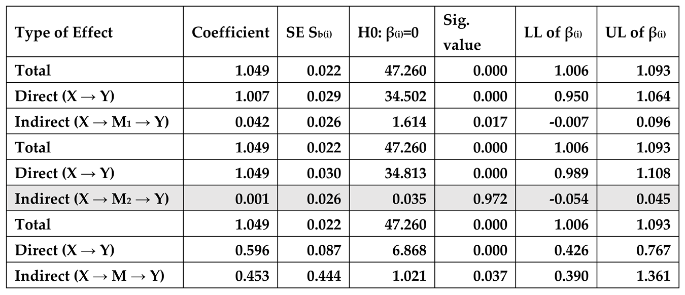 Preprints 99369 i015