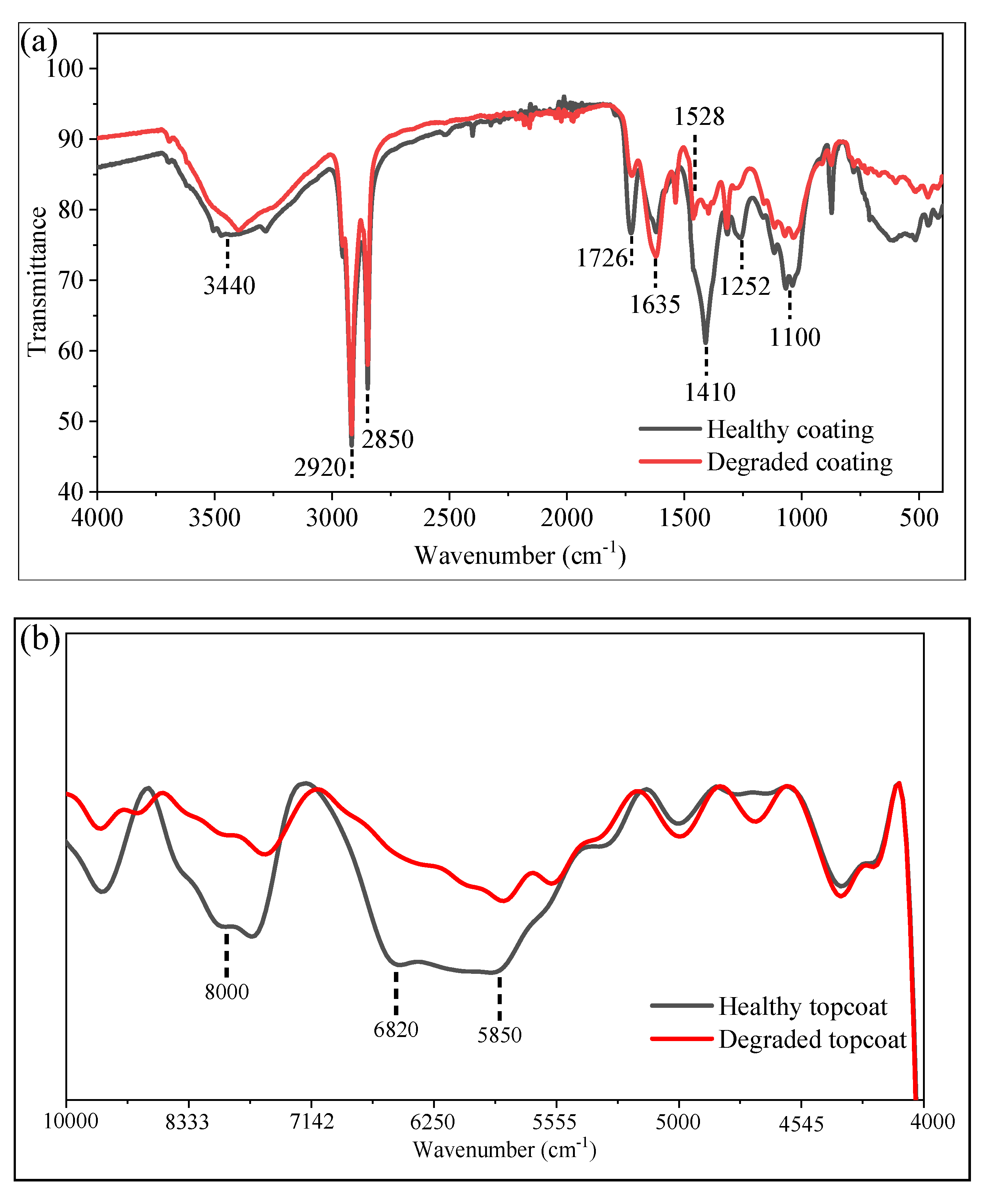 Preprints 72472 g009