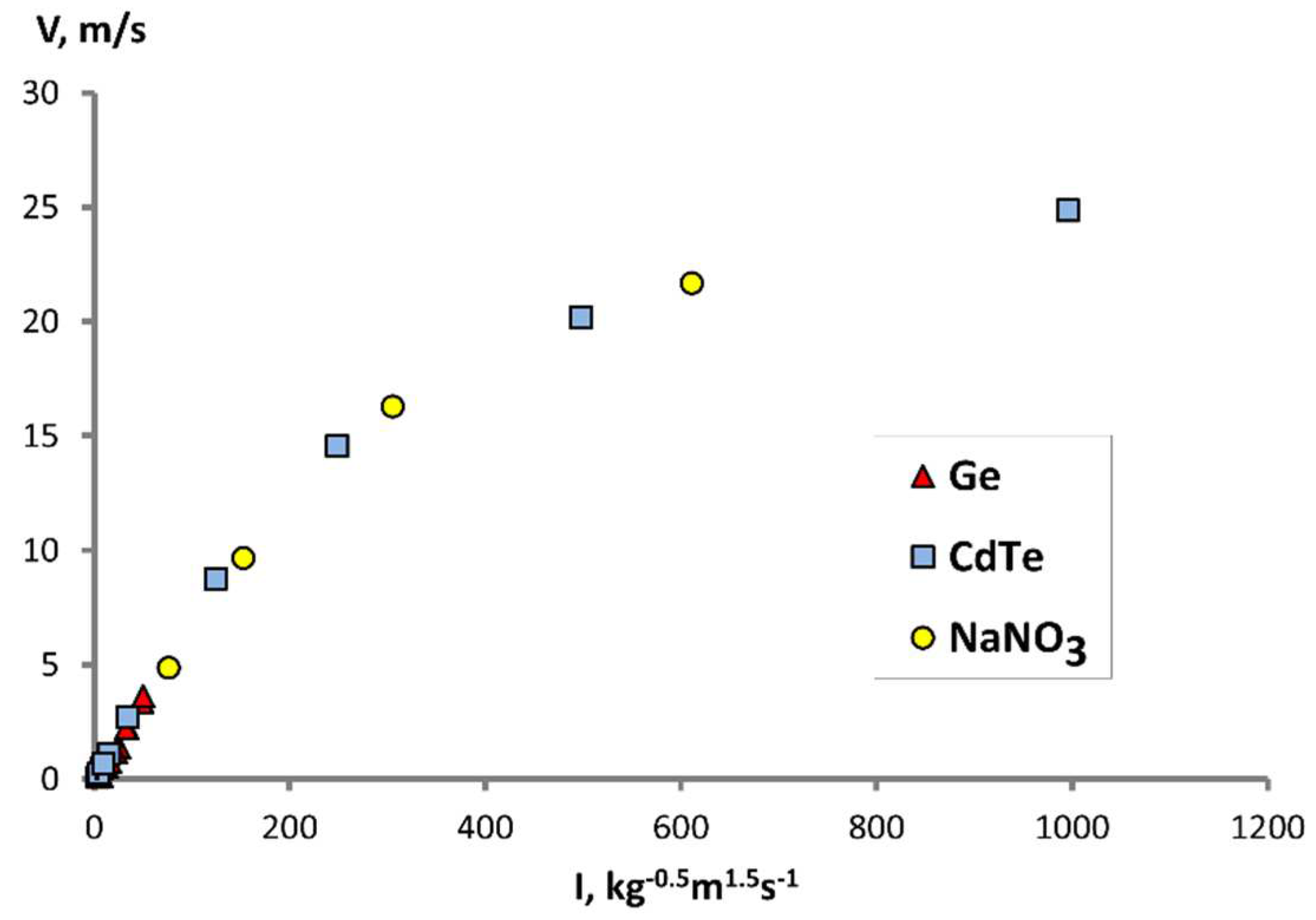 Preprints 95052 g006