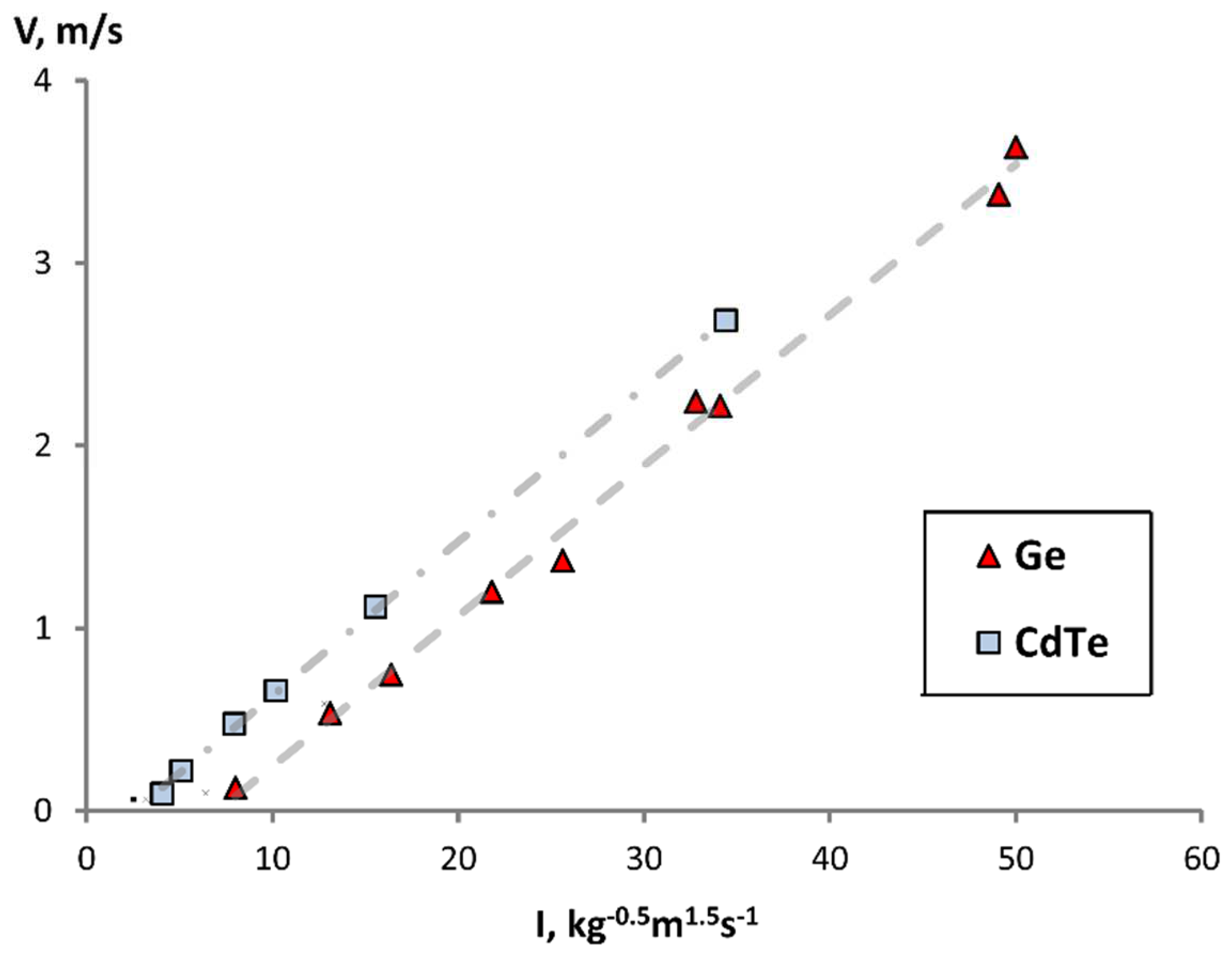 Preprints 95052 g007