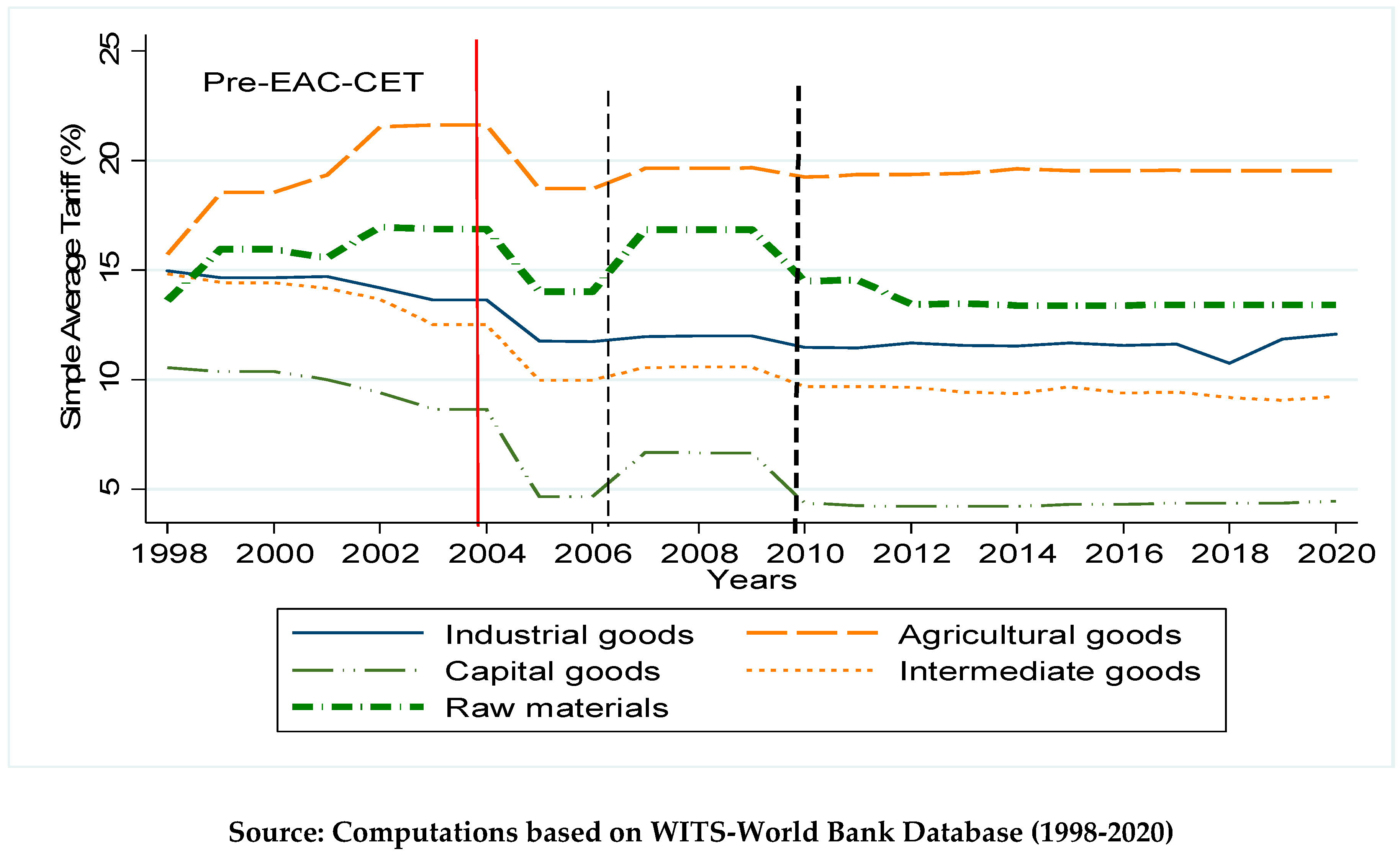 Preprints 105701 g001