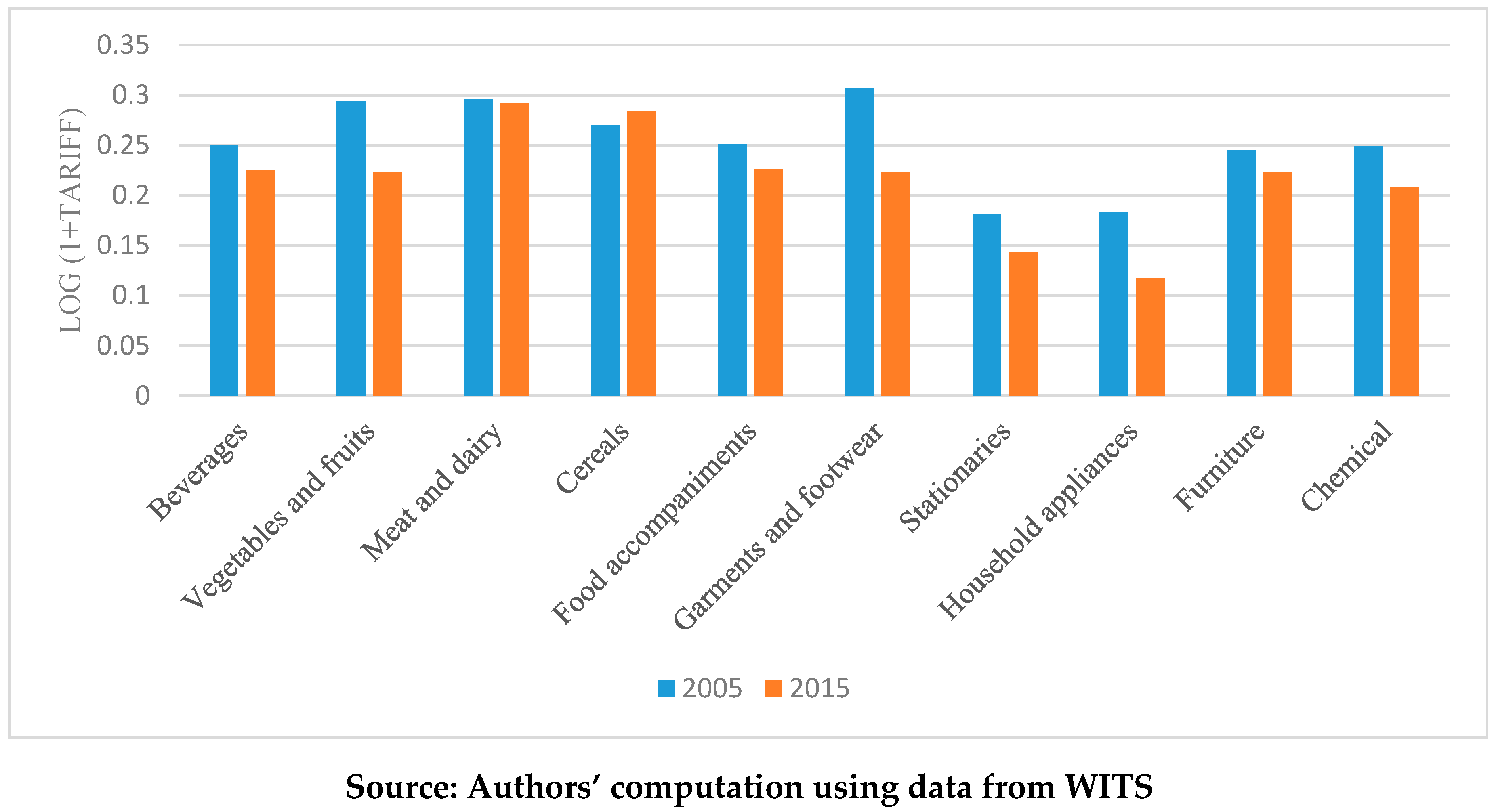 Preprints 105701 g002