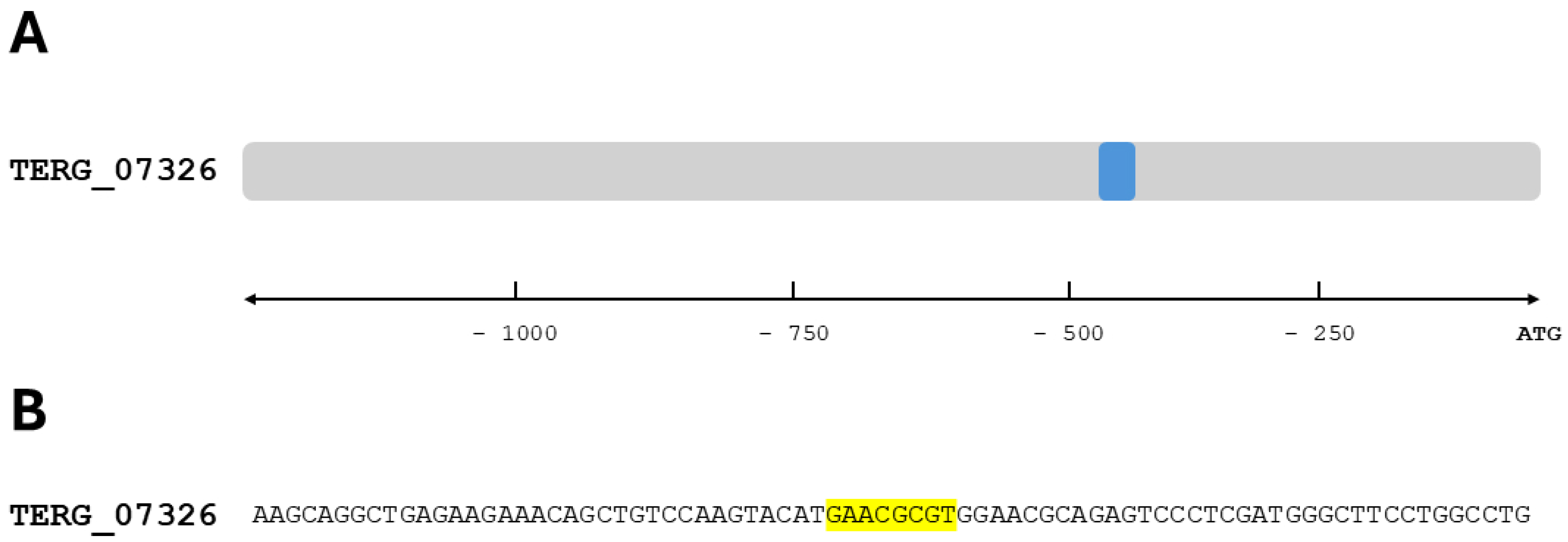 Preprints 137637 g005