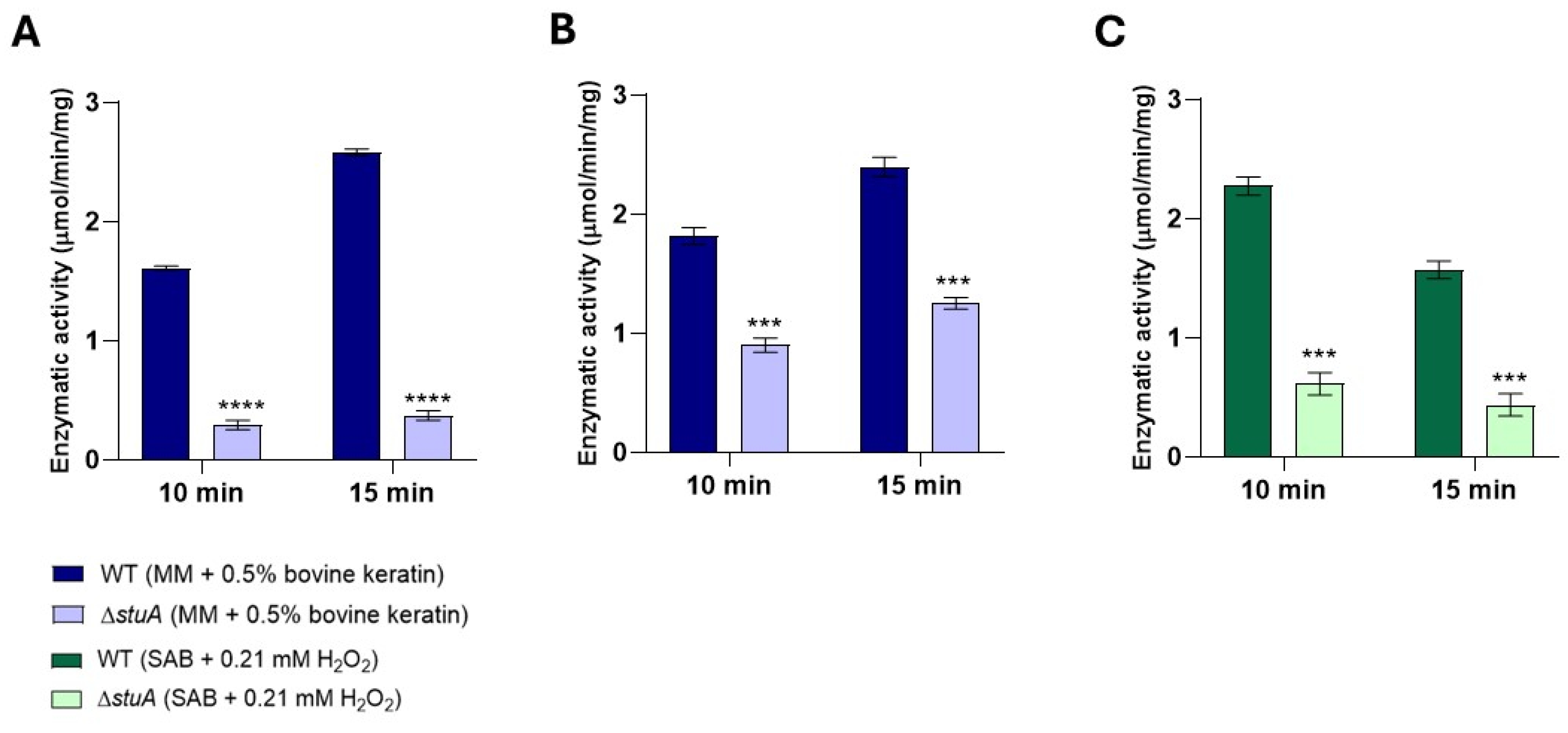 Preprints 137637 g006