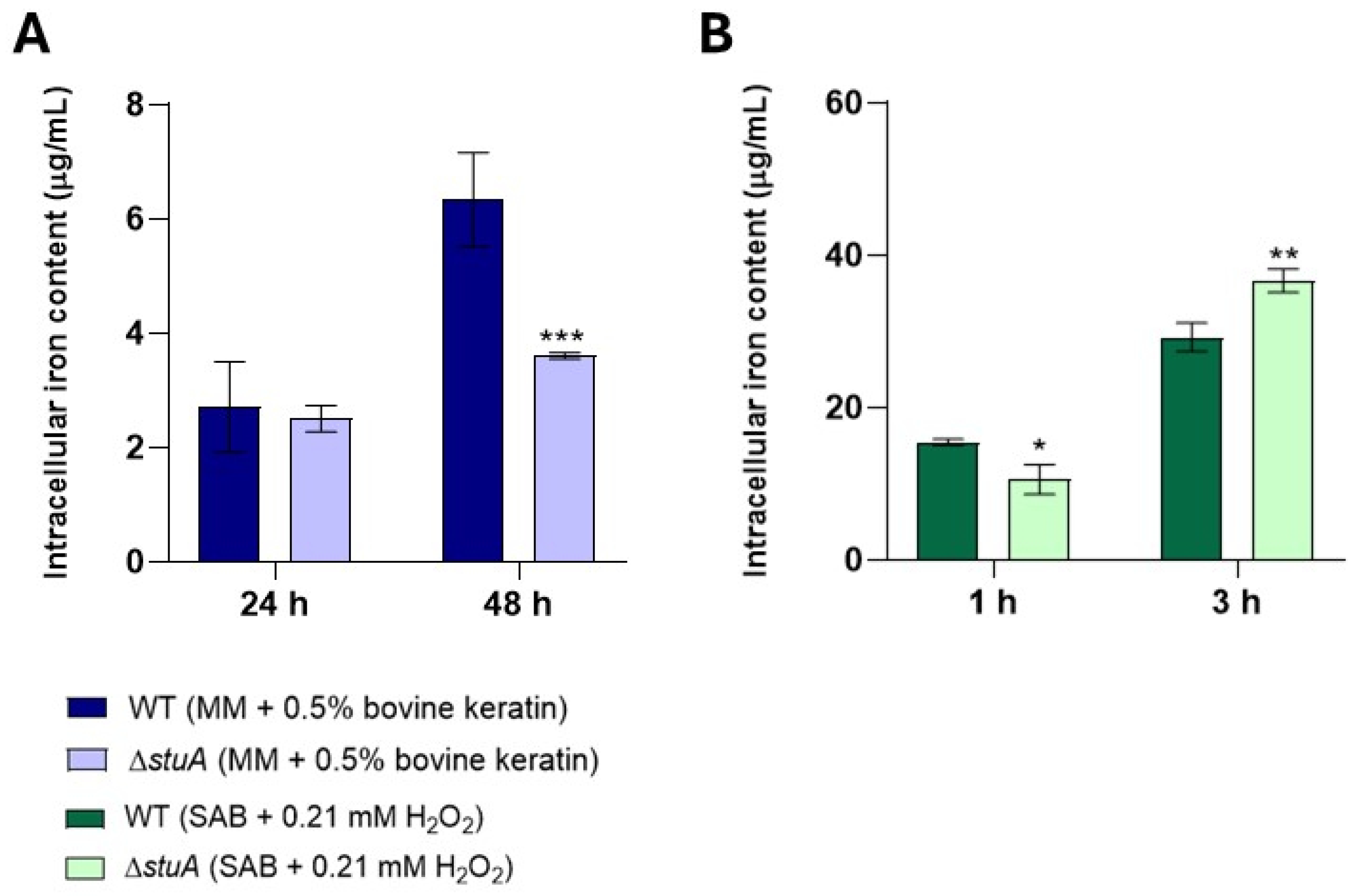 Preprints 137637 g009