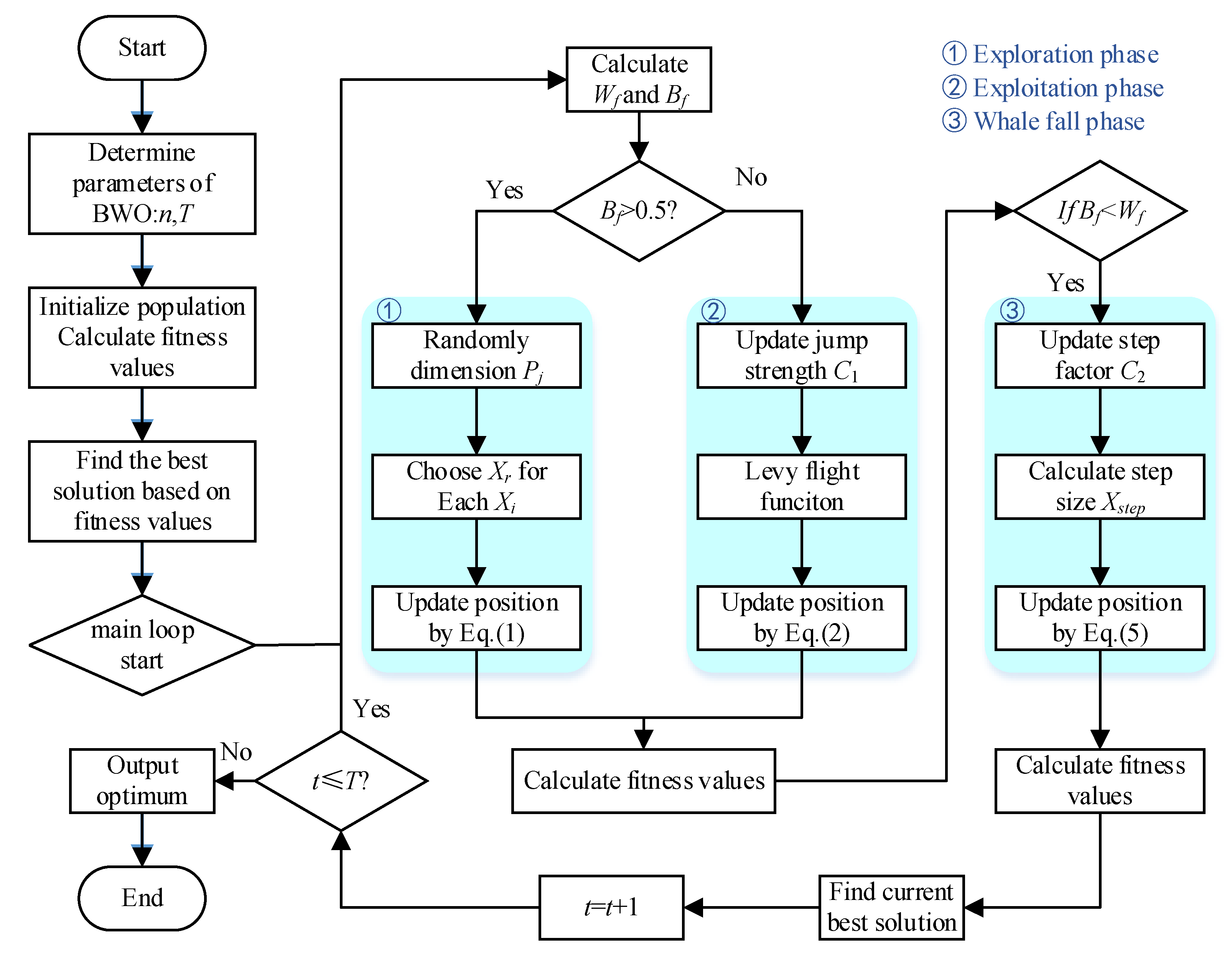 Preprints 115939 g005