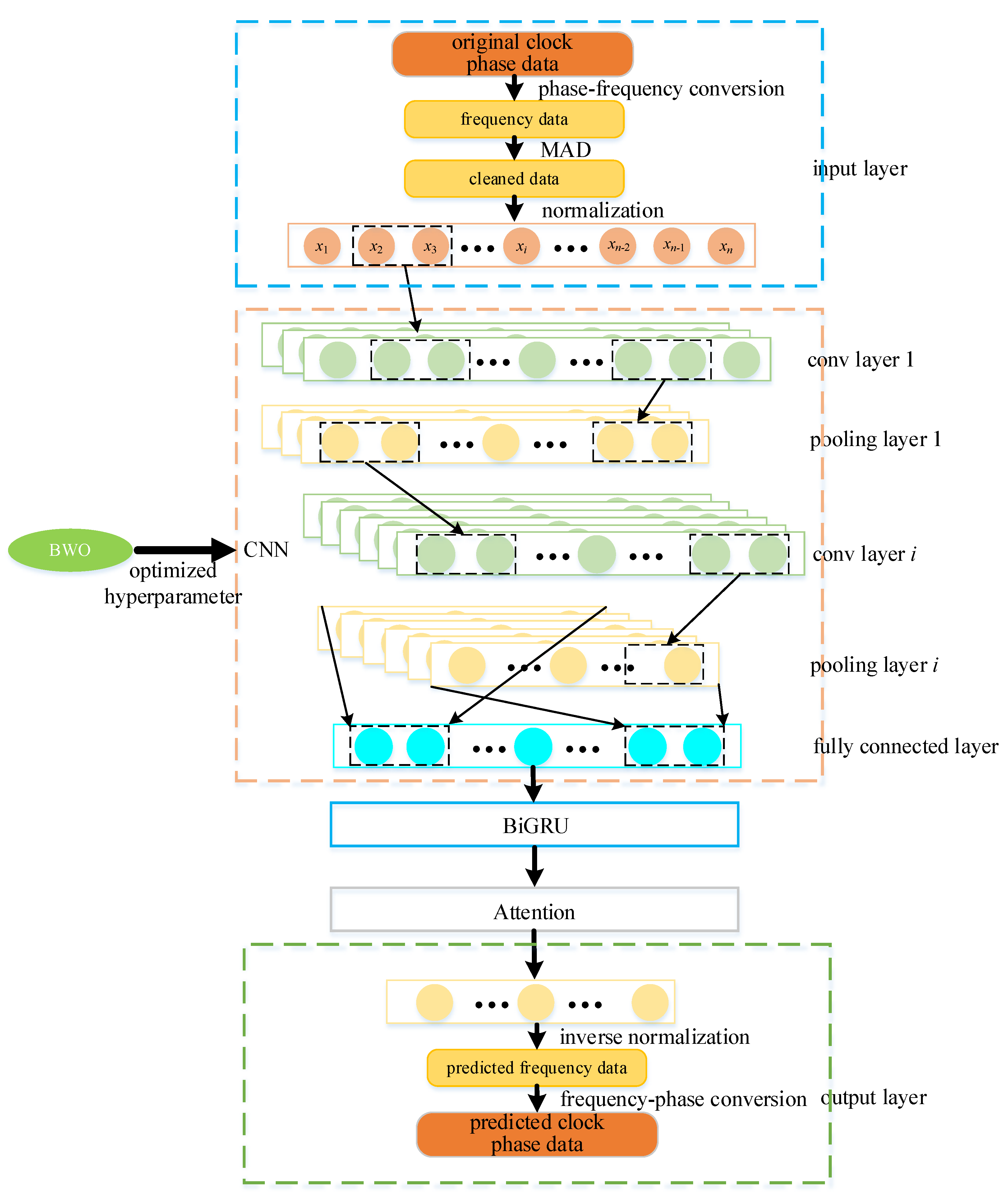 Preprints 115939 g006