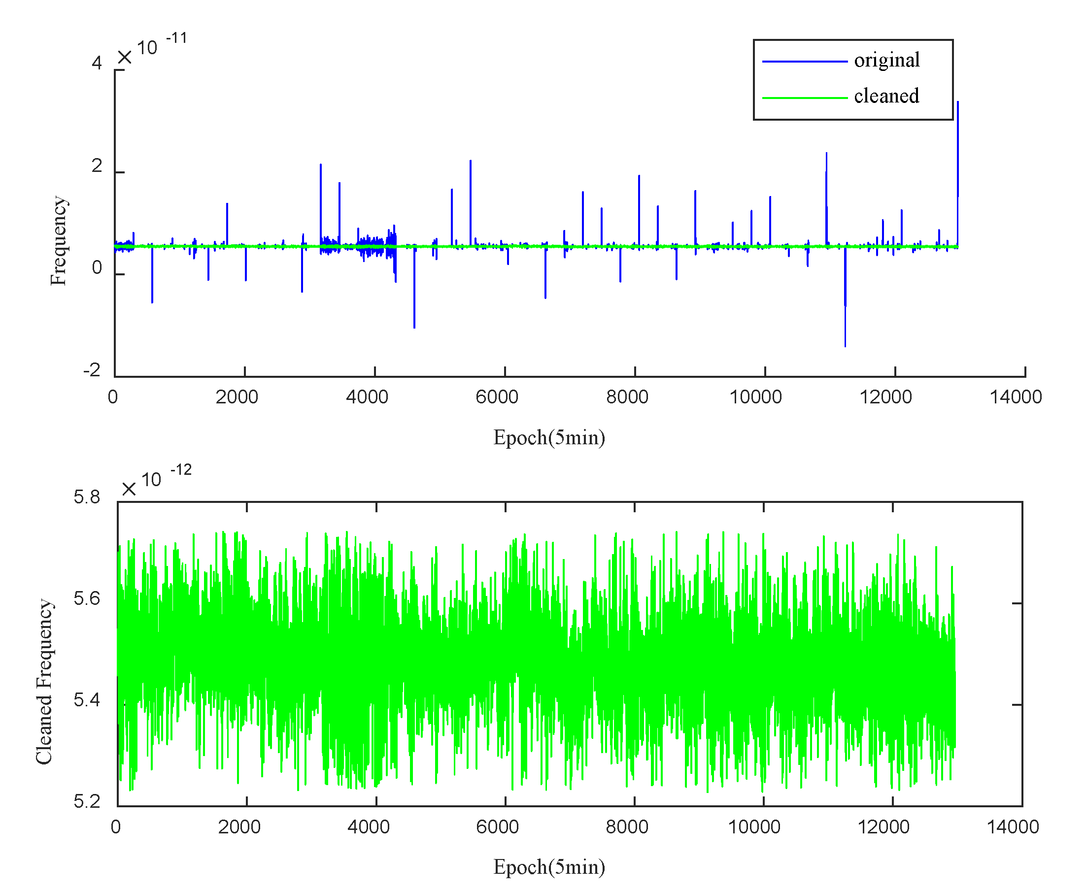 Preprints 115939 g008