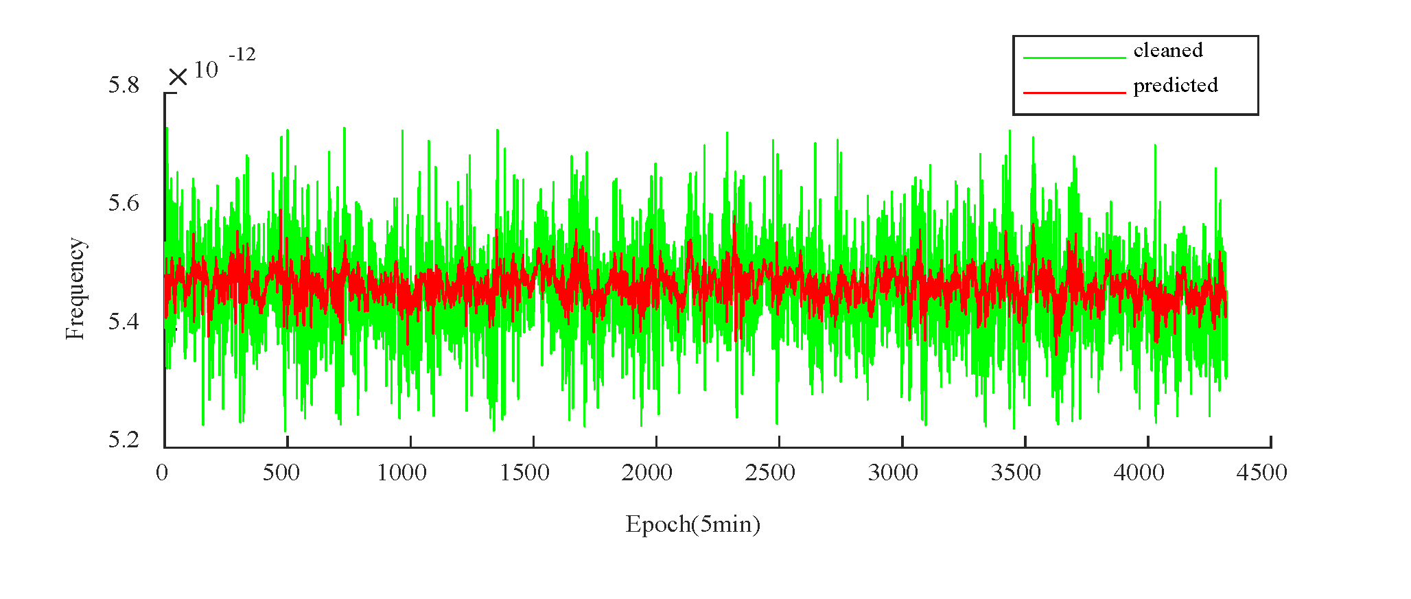 Preprints 115939 g009