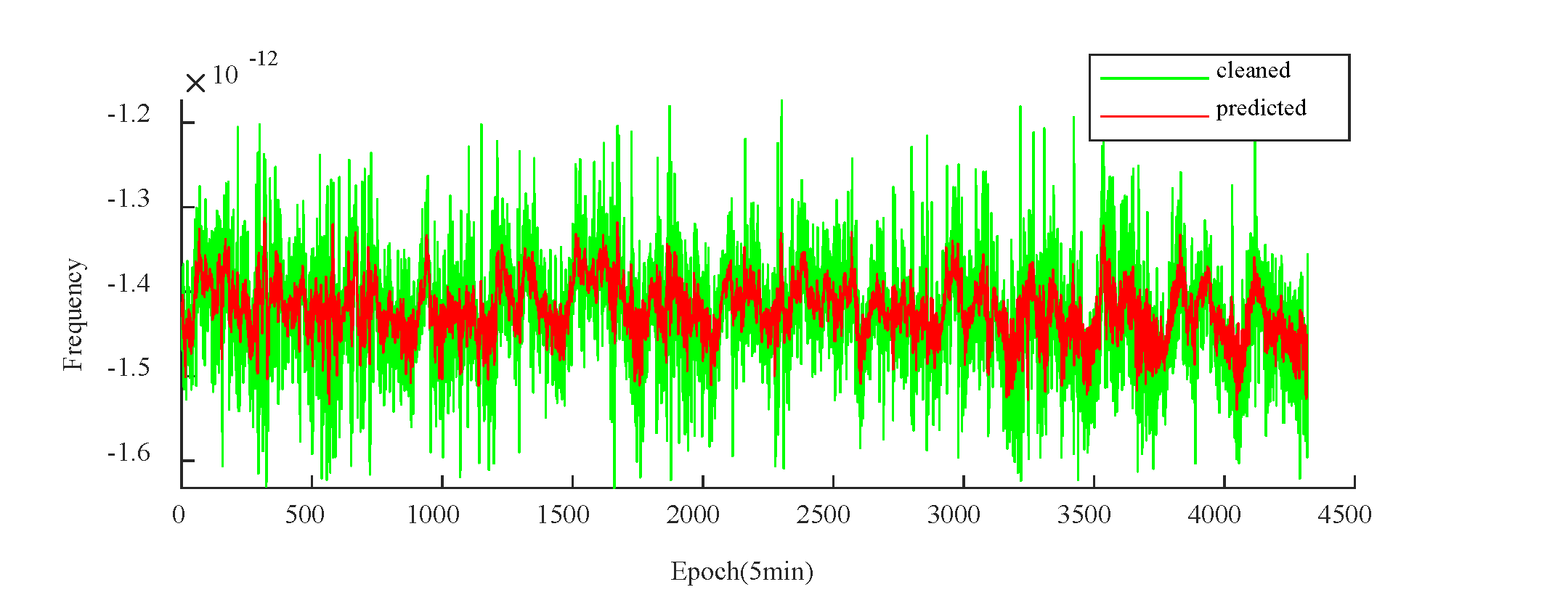 Preprints 115939 g010