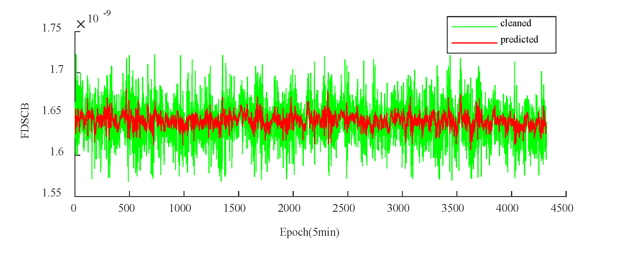 Preprints 115939 g011