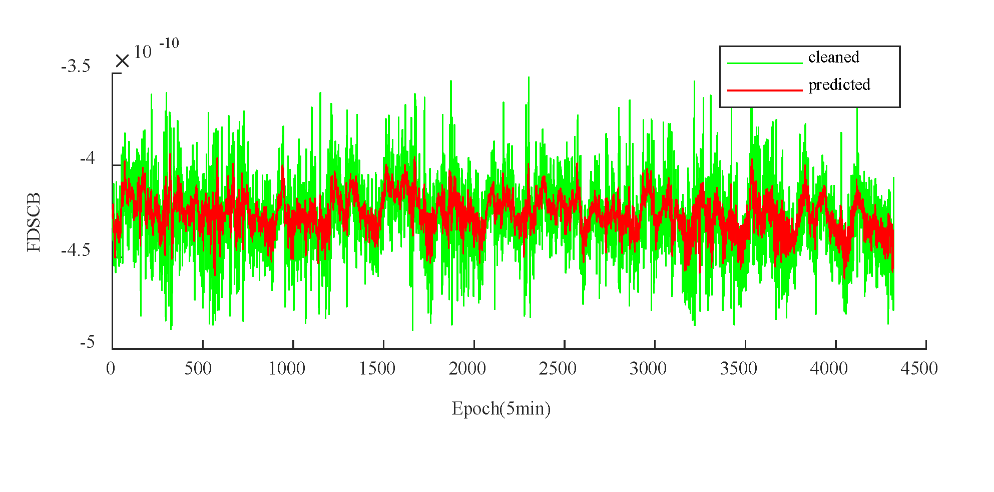 Preprints 115939 g012