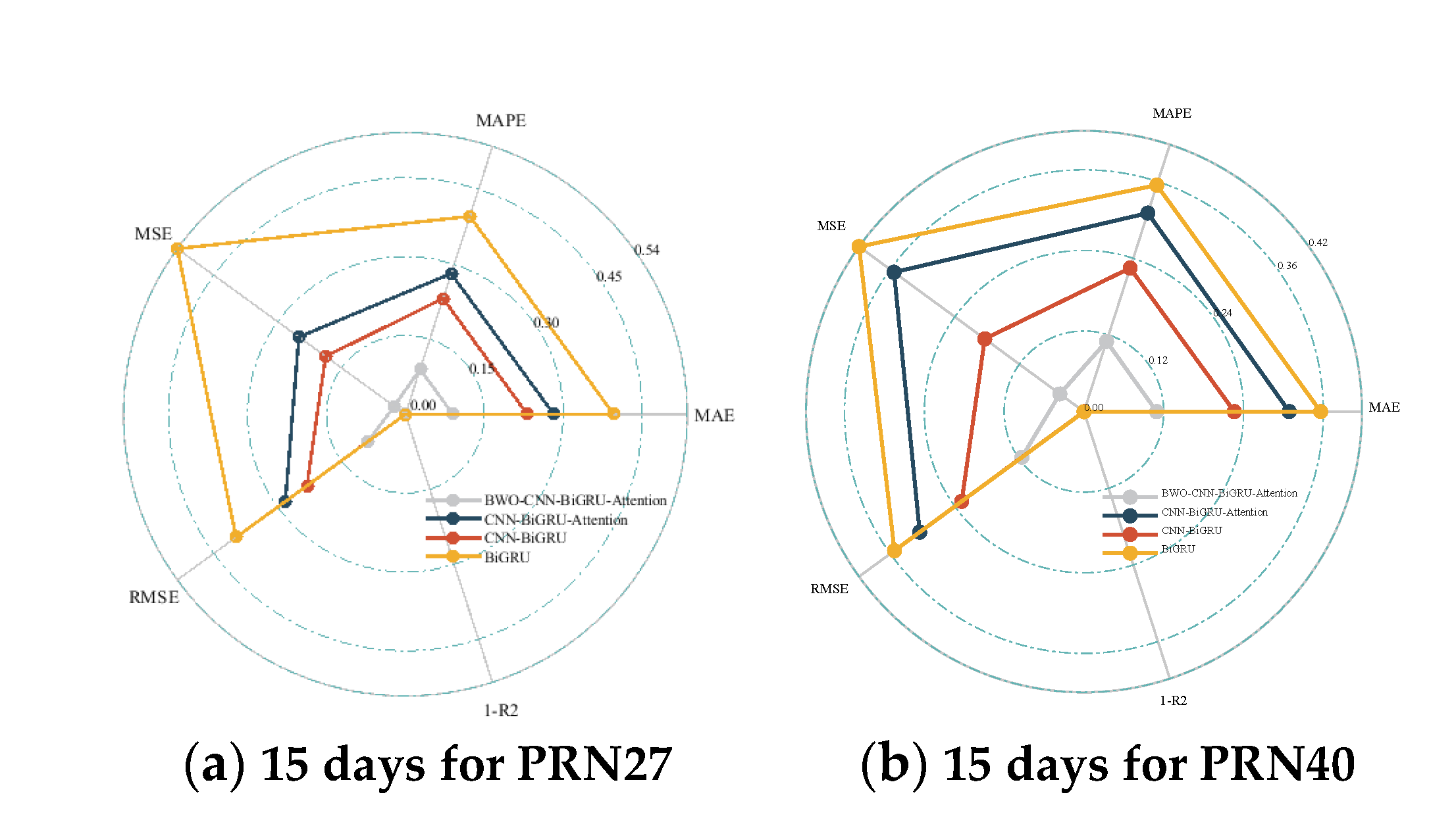 Preprints 115939 g013