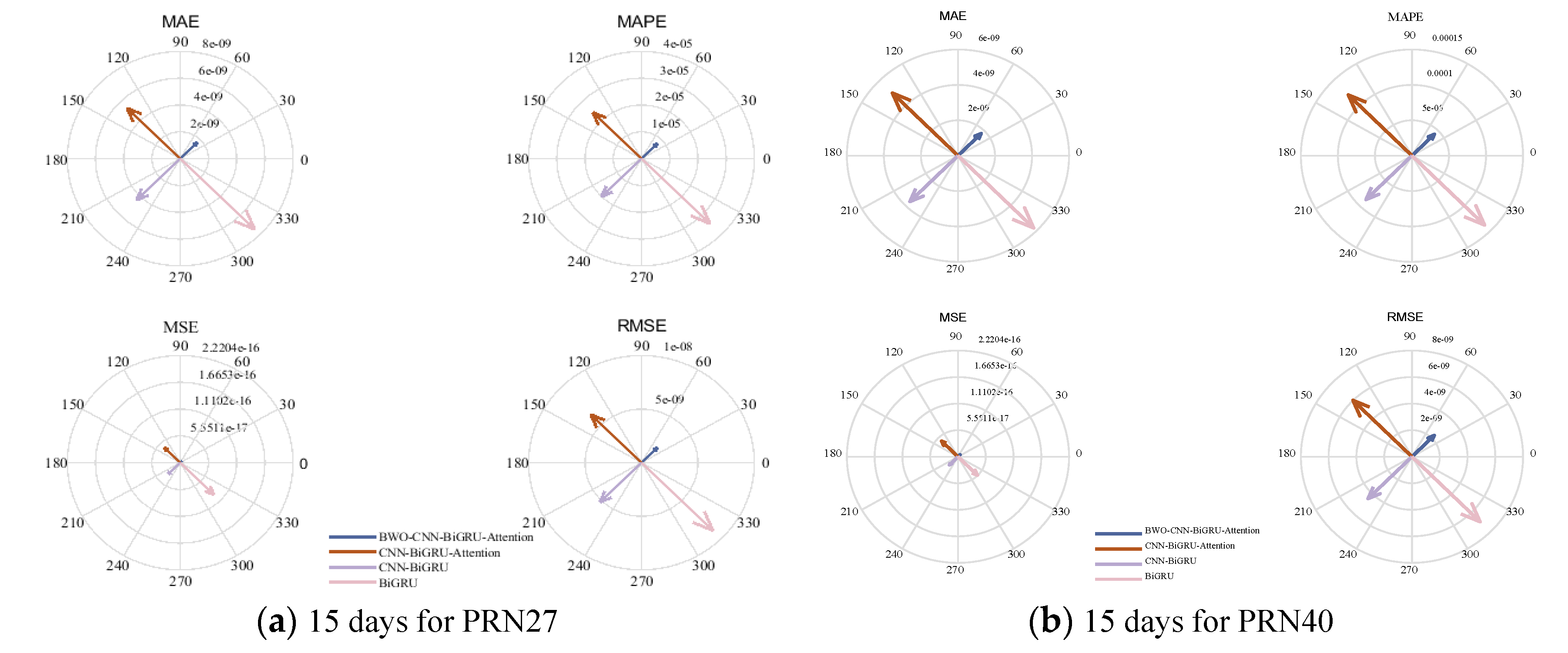 Preprints 115939 g014