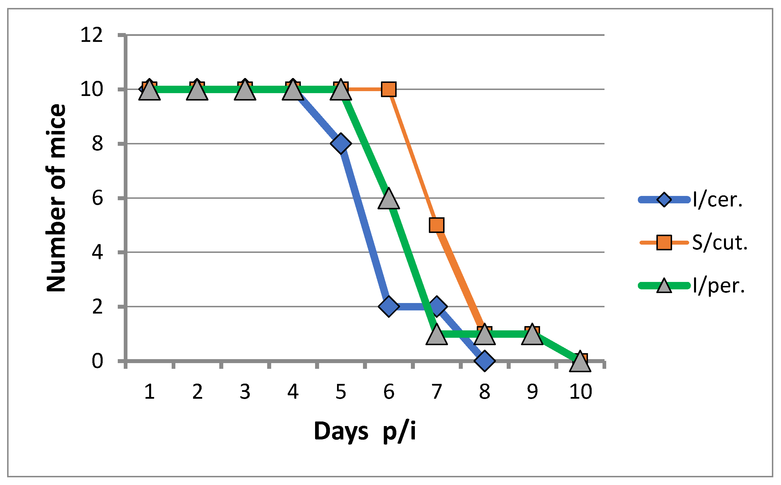 Preprints 75905 g003