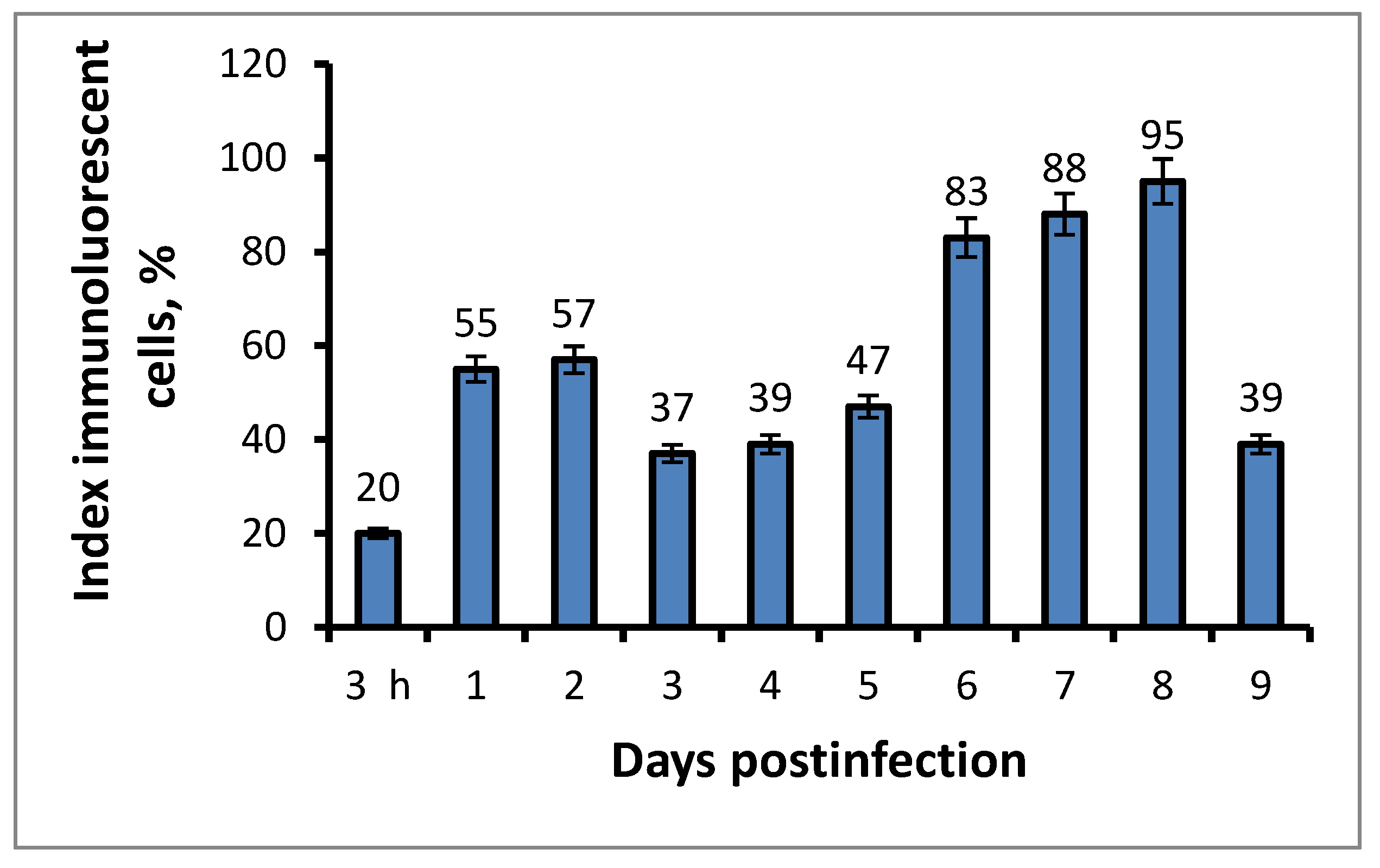 Preprints 75905 g006