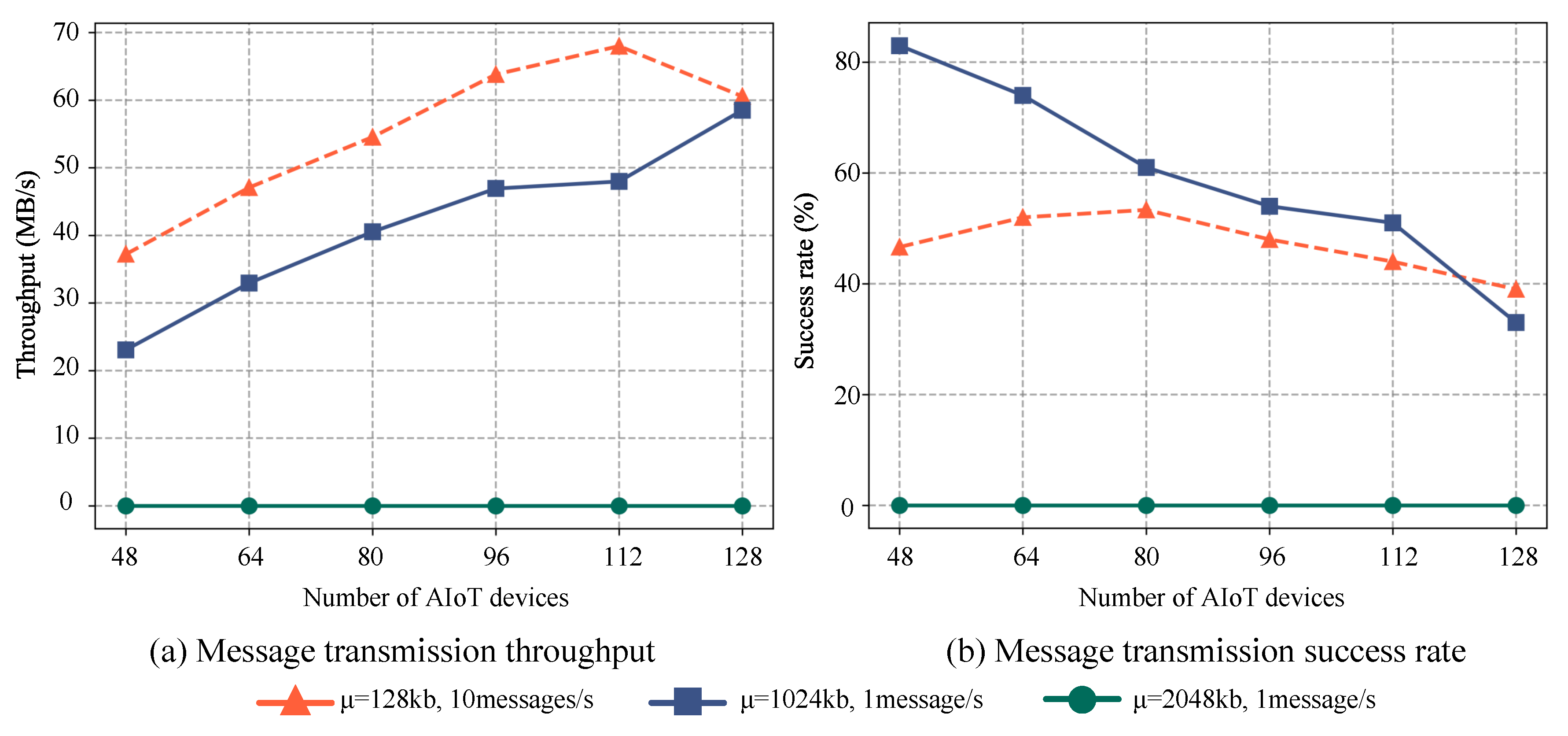 Preprints 73433 g001