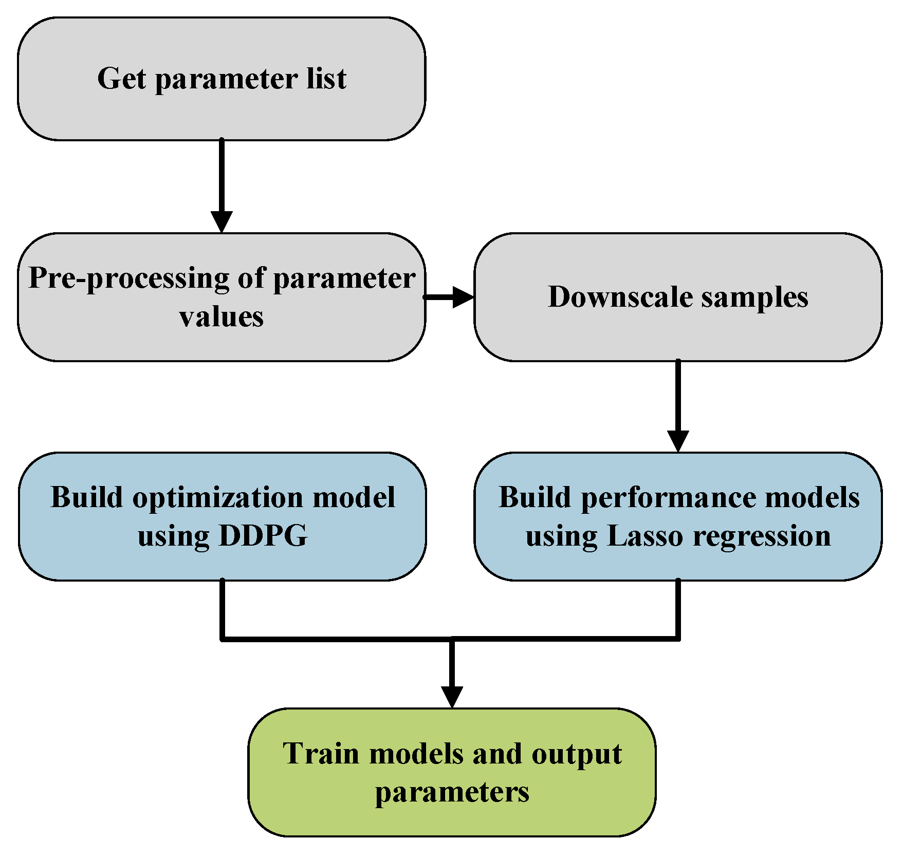 Preprints 73433 g002